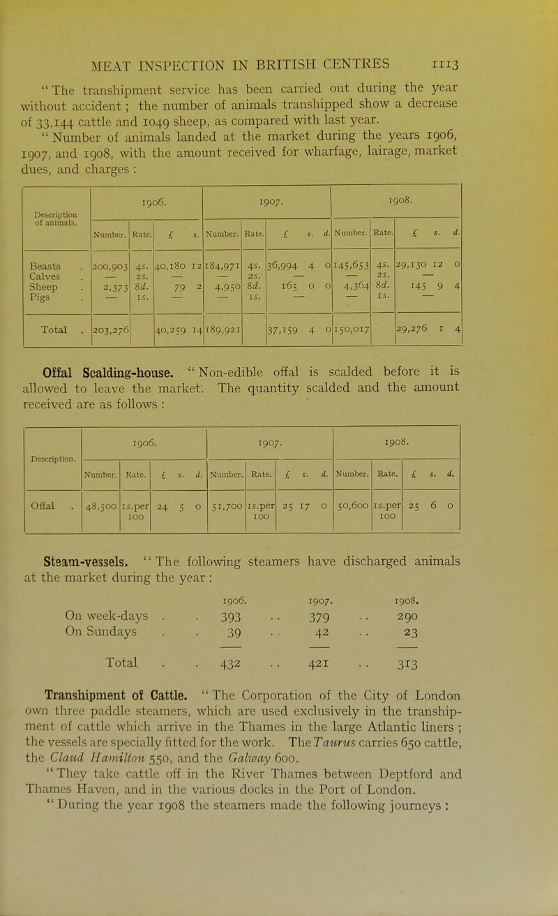 The transhipment service heis been carried out during the year without accident; the number of animals transhipped show a decrease of 33,144 cattle and 1049 sheep, as compared with last year.  Number of animals landed at the market during the years 1906, 1907, and 1908, with the amount received for wharfage, lairage, market dues, and charges : Description of animals. 1906. 1907. 1908. Number. Rate. £ s. Number. Rate. £ s. d. Number. Rate. £ s. d. Beasts Calves Sheep Pigs 200,903 2,373 4S. 2S. 8d. IS. 40,180 12 79 2 184,971 4,950 4S. 23. 8d. IS. 36,994 4 0 165 0 0 145,653 4,364 4S. 2S. 8d. IS. 29,130 12 0 145 9 4 Total . 203,276 40,259 14 189,921 37,159 4 0 150,017 29,276 I 4 Offal Scalding-house. Non-edible offal is scalded before it is allowed to leave the market'. The quantity scalded and the amount received are as follows : Description. 1906. 1907. 1908. Number. Rate. £ s. d. Number. Rate. £ s. d. Number. Rate. £ s. d. Offal . 48,500 is.per 100 24 5 0 51,700 is.per 100 25 17 0 50,600 is.per 100 25 6 0 Steam-vessels. The following steamers have discharged animals at the market during the year : 1906. 1907. 1908. On week-days . . 393 .. 379 .. 290 On Sundays . . 39 . .. 42 .. 23 Total . .432 •. 421 •. 313 Transhipment of Cattle. The Corporation of the City of London own three paddle steamers, which are used exclusively in the tranship- ment of cattle which arrive in the Thames in the large Atlantic liners ; the vessels are specially fitted for the work. The Taurus carries 650 cattle, the Claud Hamilton 550, and the Galway 600.  They take cattle off in the River Thames between Deptford and Thames Haven, and in the various docks in the Port of London.  During the year 1908 the steamers made the following journeys :