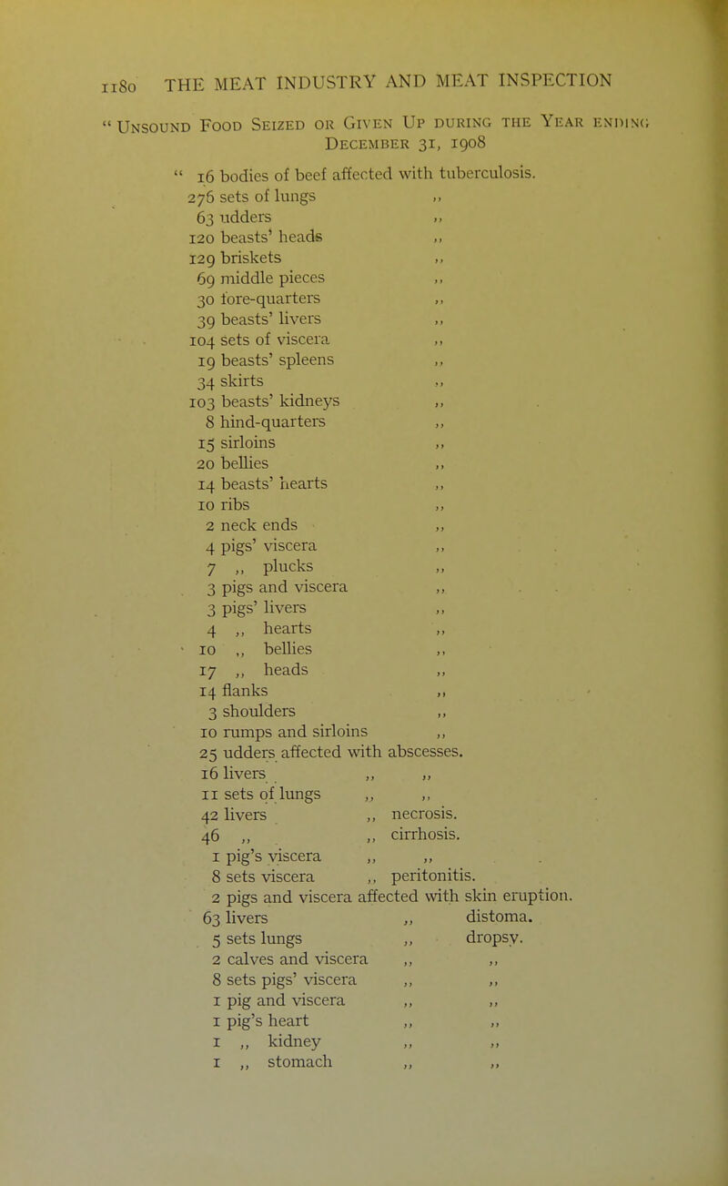 Unsound Food Seized or Given Up during the Year end December 31, 1908  16 bodies of beef affected with tuberculosis. 275 sets of lungs 63 udders ,, 120 beasts' heads 129 briskets 69 middle pieces 30 lore-quarters ,, 39 beasts' livers 104 sets of viscera 19 beasts' spleens 34 skirts 103 beasts' kidneys „ 8 hind-quarters 15 sirloins 20 beUies 14 beasts' hearts 10 ribs 2 neck ends ,, 4 pigs' viscera 7 ,, plucks 3 pigs and viscera ,, 3 pigs' livers 4 ,, hearts ■ 10 ,, bellies ,, 17 heads 14 flanks M 3 shoulders ,, 10 rumps and sirloins 25 udders affected with abscesses. 16 livers 11 sets of lungs 42 livers necrosis. 46 cirrhosis, 1 pig's viscera 8 sets viscera ,, peritonitis. 2 pigs and viscera affected with skin eruption. 63 livers distoma. 5 sets lungs 8 sets pigs' viscera I pig and viscera I pig's heart I kidney I ., stomach dropsy.