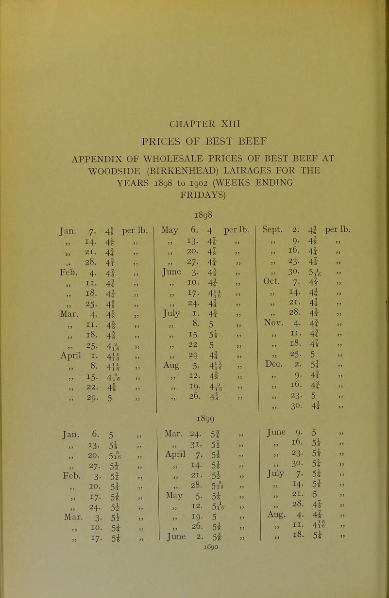 PRICES OF BEST BEEF APPENDIX OF WHOLESALE PRICES OF BEST BEEF AT WOODSIDE (BIRKENHEAD) LAIRAGES FOR THE YEARS 1898 to 1902 (WEEKS ENDING FRIDAYS) 1898 Jan. 7- 4f per lb. May 6. 4 per lb. Sept. 2. 4|- per lb. 3> 14- 4i 5> 13- 4i 55 9- 4i 55 }) 21. 4i >> ) ) 20. 4i J) 55 16. 41 55 1 • 28. 4i )) ) > 27. 4i >5 55 23- 4i 53 Feb. 4- 4i ? J June 3- 4-1 5 J 5 5 30. 53 >) II. 4f >> ) > 10. 41 J > Oct. 7- 4^ 55 j> 18. 4f J> 17- 5 ) 55 14. 4l 53 25- 41- >5 24. 4i J J 55 21. 4i 55 Mar. 4- 4f S> July I. 41 55 55 28. 4f 55 }> II. 4i >5 5> 8. 5 55 Nov. 4- 4i 55 > J 18. 41 J) )) 15 5i 55 55 II. 4i 55 J > 25. 4iV J> J> 22 5 55 35 18. 4i 53 April I. 4H >> )) 29 4f 55 55 25- 5 35 5) 8. 4i^ > > Aug 5- 4^J 55 Dec. 2. 5i 55 J J 15- 4A > J 5> 12. 4i 55 53 9- 4i 5 5 5 J 22. 4-1 >) >5 19. 4A 55 55 16. 4i 53 ) ) 29. 5 >) 5 J 26. 4-1 55 55 55 23- 30. 5 4i 3 ) 33 1899 Jan. 6. 5 55 Mar. 24. 51 55 June 9- 5 35 >> 13- 5i >) 31- 5i 53 55 16. 5i 35 }> 20. J) April 7- 5i 55 55 23- 5i 53 27. 5i 5 J >> 14. 5^ 55 30- 5i 33 Feb. 3- 5i J ) 21. 5i 55 July 7- 5i 55 5 » 10. 5i ) > )> 28. =;  DTtT 5 5 53 14. 5i 55 3> 17- 5i 5> May 5- 5i 55 55 21. 5 35 >> 24. 5i >> }) 12. 55 53 28. 41- 33 Mar. 3- 5^ >> J) 19 5 55 Aug. 4- 4i 35 10. 5i ) > > > 26 5i 5 5 55 II. 4t8- 35 j> 17- 5i }> June 2 5i 55 33 18. 5k 33