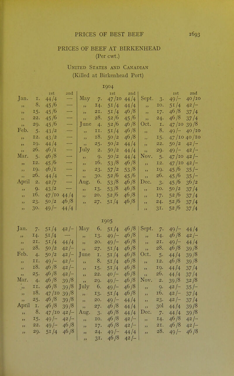 PRICES OF BEEF AT BIRKENHEAD (Per cwt.) United States and Canadian (Killed at Birkenhead Port) 1904 ist 2nd ist 2nd ist 2nd Jan. I. 44/4 — May 7- 47/10 44/4 Sept. 3- 49/- 40/i( 8. 45/6 j> 14. 51/4 44/4 33 10. 51/4 42/- ) > 15- 45/6 >> 21. 51 /4 46/8 3 3 17- 46/8 37/4 22. 45/6 >) 28. 52/6 45/6 33 24. 46/8 37/4 45/6 J Lint; 4- 52/6 46/8 T 47/10 39/8 Feb. 5- 43/2 > J II. 51/4 40/0 33 8. 49/- 40/IC )> 12. 43/2 5 J 18. 50/2 40 /5 ) ) 15- 47/lo 40/i( j> 19. 44/4 ) > 25- 50/2 A A f A 44 /4 33 22. 50/2 42 /- )> 26. 46/1 T -f 2. 50/2 A A 1 A 4414 33 29. A f\ 1 49/ 42 /- Mar. 5- 46/8 )> 9- 50/2 A A 1 A 4414 Nov. 5- 47/10 42/- j> 12. 45/6 3 3 16. 53/8 Af\ IR 40/0 33 12. 47/10 A^ 1 42 /- 19. 46/1 33 23- 57/2 53/0 S3 19. AC If, 45/D r)C 1 35/- )) 26. 44/4 3> 30- 52/6 45/0 33 26. AC lf\ 45/0 oc 1 35/ Apnl 2. 42/7 Aug. 6. 53/8 Af\ IR 40/0 Dec. 3- AC lf\ 45 /o 30/2 5> 9- 43/2 33 13- 53/8 Af\ IR 40/0 3 3 10. 50/2 37/4 J5 16. 47/10 44/4 33 20. 52/6 Afl IR 40 /5 3 3 17- cn Ifi 0 f A 37/4 J> 23- 50/2 46/8 33 27. 51/4 a(\ IR 40/0 3 3 24. CO l(\ 0^ / A 37/4 >) 30. 49/- 44/4 3 > 31- 52/6 37/4 1905 Jan. 7- 51/4 42/- May 6. 51/4 46/8 Sept. 7- 49/- 44/4 5> 14- 51/4 33 13- 49/- 46/8 33 14. 46/8 42/- 5> 21. 51/4 44/4 33 20. 49/- 46/8 33 21. 49/- 44/4 J5 28. 50/2 42/- 33 27. 51/4 46/8 33 28. 46/8 39/8 Feb. 4- 50/2 42/- June I. 51/4 46/8 Oct. 5- 44/4 39/8 5> II. 49/- 42/- 33 8. 51/4 46/8 38 12. 46/8 39/8 J) 18. 46/8 42/- 33 15- 51/4 46/8 33 19. 44/4 37/4 >> 25- 46/8 42/- 33 22. 40/- 46/8 3 3 26. 44/4 37/4 Mar. 4- 46/8 39/8 29. 49/- 46/8 Nov. 2. 39/8 32/8 II. 46/8 39/8 July 6. 49/- 46/8 33 9- 42/- 35/- 3> 18. 47/10 39/8 33 13. 51/4 46/8 33 16. 42/- 37/4 > J 25- 46/8 39/8 33 20. 49/- 44/4 33 23- 42/- 37/4 April I. 46/8 39/8 33 27. 46/8 44/4 33 30I 44/4 39/8 >> 8. 47/10 42/- Aug. 3- 46/8 44/4 Dec. 7- 44/4 39/8 >» 15- 49/- 42/- 33 10. 46/8 42/- 33 14. 46/8 42/- 22. 49/- 46/8 33 17- 46/8 42/- 33 21. 46/8 42/- 3> 29. 51/4 46/8 33 24. 49/- 44/4 33 28. 49/- 46/8 33 31. 46/8 42/-