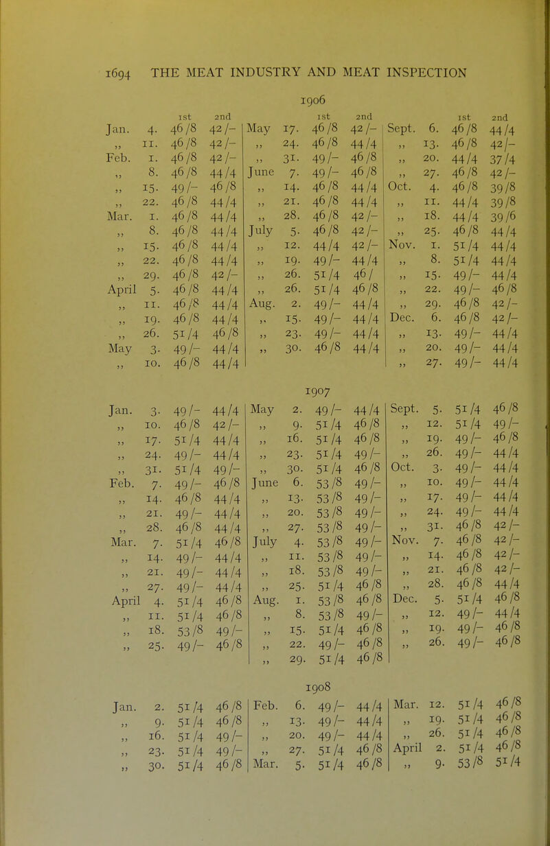 T A. oofi ISt 2nd I sc 2nd ist 2nd J A 46 /8 42 /— Mav 17. 46 /8 42 /— Sept. 6. 46 /8 II. 46 /8 42 /- ? 3 24. 46 /8 44 Ia 3 3 46 /8 42 /— Feb. I. 46 /8 42 /- ) > ^I. 4Q /- 46 /8 3 3 20. 44 Ia ^7 /4 15 8. 46 /8 44 /4 Tune 7. 4Q /- 46 /8 3 3 27. 46 /8 42 /— 5 > J • 4Q /— 46 /8 5) 14. 46/8 44 /4 Oct. A. 46 /8 /8 ) » 22. 46 /8 44 /4 21. 46 /8 44 Ia 3 3 II. AA Ia /8 oy Mar. I. 46 /8 44 /4 28. 46 /8 T / 42 /- 3 3 18. 44 Ia ■^0 /6 oy / >) 8. 46 /8 44 /4 July 46 /8 42 /- 3 3 ^ J • 46 /8 44 /4 5> J • 46 /8 44 /4 3 5 12. 44 /4 42 /- Nov. I. SI /4 44 /4 3> 22. 46 /8 44 /4 3 J IQ. 49 /- 44 /4 3 3 8. 51 /4 44 /4 29. 46/8 42/- 3 3 26. 51/4 46/ 3 3 15- 49/- 44/4 April 5- 46/8 44/4 3 3 26. 51/4 46 /8 33 22. 49/- 46/8 3 J II. 46 /8 44/4 Aug. 2. 49/- 44 /4 3 3 29. 46/8 42 /- J ) 19. 46/8 44/4 >' 15- 49/- 44/4 Dec. 6. 46/8 42/- J 5 26. 51/4 46/8 )) 23. 49/- 44/4 33 13- 49/- 44/4 May 3- 49/- 44/4 30. 46/8 44/4 3 3 20. 49/- 44/4 10. 46/8 44/4 33 27. 49/- 44/4 1907 Tan o- 40 /- 44 Ia Mav 2. 49/- 44 Ia Sept. K. 51 Ia 46/8 >) 10. 46 /8 42 /— 3> 9- 51/4 46 /8 3 3 12. 51 /a 49 /- S) 17 =;i /4 44 /4 5> 16. 51/4 46 /8 3 5 19. AQ1- 46/8 5 > 9 A 40 /— 44 /4 >5 23- 51/4 40 /- 3 3 26. 49 /- 44/4 r 1 / r )) =il /4 40 /— T-y / 5 J 30. 51/4 46 /8 Oct. 3. 49 /- 44/4 Feb •7 /in /— 46 /8 Tune 6. 53/8 40 /— 3 5 10. 49 /- 44/4 ) > 46 /8 44 Ia >5 13- 53/8 40 /- 3 3 17- 49 /- 44/4 )) 40 /— AA Ia 20. 53/8 49 /- J 3 24. 49/- 44/4 )) 28 46 /8 44 Ia 27. 53/8 40 /— 3 3 46/8 42/- Mar 1-! / ■ J-- /'+ 46 /8 Tulv 4- 53/8 40 /— T^y / Nov. 7. 46/8 42 /- )) 40 /— 44 /4 3 3 II. 53/8 49 /- 14. 46/8 42/- )> 21. 49/- 44/4 33 18. 53/8 49/- S3 21. 46/8 42/- 27. 49/- 44/4 33 25- 51/4 46/8 3 3 28. 46/8 44/4 April 4. ^i Ia 46 /8 Aug. I. 53/8 46 /8 Dec. 5- 51/4 46/8 II. 51 /4 46/8 3 3 8. 53/8 49/- 33 12. 49/- 44/4 18. 53/8 49/- J 3 15- 51/4 46/8 33 19. 49/- 46/8 49 /- 46/8 3 3 22. 49/- 46/8 3 3 26. 49/- 46/8 3 ) 29. 51/4 46/8 1908 Jan. 2. 51/4 46/8 Feb. 6. 49/- 44/4 Mar. 12. 51/4 46/8 >> 9- 51/4 46/8 33 13- 49/- 44/4 33 19. 51/4 46/8 16. 51/4 49/- 33 20. 49/- 44/4 33 26. 51/4 46/8 ) > 23- 51/4 49/- 33 27. 51/4 46/8 April 2. 51/4 46/8 >) 30- 51/4 46/8 Mar. 5- 51/4 46/8 3) 9- 53/8 51/4