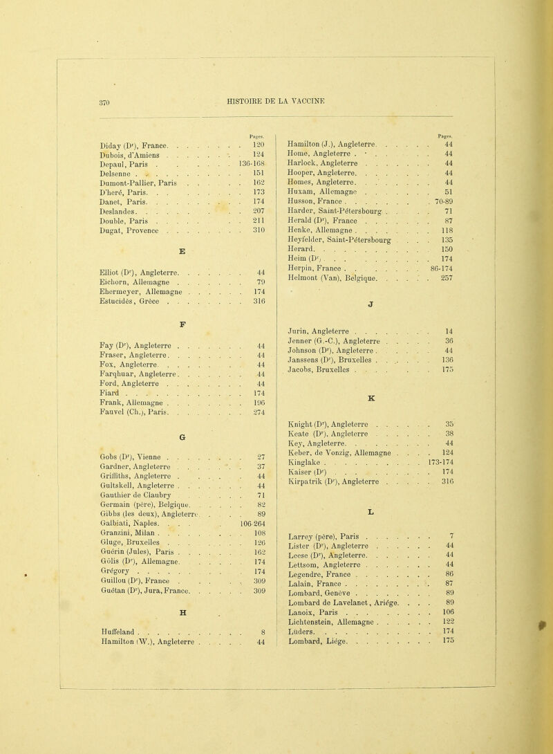 Pages. Diday (DO, France 120 Dubois, d'Amiens 124 Depaul, Paris 136-168 Delsenne 151 Dumont-Pallier, Paris 162 D'heré, Paris 173 Danet, Paris 174 Deslandes. 207 Double, Paris 211 Dugat, Provence ■ . . 310 Elliot (D-), Angleterre. 44 Eichorn, Allemagne 79 Ehermeyer, Allemagne ...... 174 Estucidès, Grèce 316 F Fay (DO, Angleterre 44 Fraser, Angleterre 44 Fox, Angleterre 44 Farqhuar, Angleterre. 44 Ford, Angleterre 44 Fiard 174 Frank, Allemagne 196 Fauvel (Ch.), Paris 274 G Gobs (DO, Vienne 27 Gardner, Angleterre . 37 Griffiths, Angleterre . 44 Gultskell, Angleterre . 44 Gauthier de Claubry 71 Germain (père), Belgique 82 Gibbs (les deux), Angleterre 89 Galbiati, Naples. ... . 106-264 Granzini, Milan 108 Gluge, Bruxelles 126 Guérin (Jules), Paris 162 Gôlis (DO, Allemagne. ...... 174 Grégory 174 Guillou (DO, France 309 Guétan (DO, Jura, France 309 H Huffeland . 8 Hamilton (W.), Angleterre 44 Pages. Hamilton (J.), Angleterre 44 Home, Angleterre ........ 44 Harlock, Angleterre 44 Hooper, Angleterre 44 Homes, Angleterre. . 44 Huxam, Allemagne 51 Husson, France . 70-89 Harder, Saint-Pétersbourg 71 Herald (DO, France 87 Henke, Allemagne 118 Heyfelder, Saint-Pétersbourg .... 135 Herard 150 Heim (Do 174 Herpin, France 86-174 Helmont (Van), Belgique. 257 J Jurin, Angleterre 14 Jenner (G.-C), Angleterre ..... 36 Johnson (DO, Angleterre 44 Janssens (DO, Bruxelles ....... 136 Jacobs, Bruxelles .... ... 175 K Knight (DO, Angleterre 35 Keate (DO, Angleterre 38 Key, Angleterre 44 Keber, de Vonzig, Allemagne .... 124 Kinglake 173-174 Kaiser (DO 174 Kirpatrik (DO, Angleterre 316 L Larrey (père), Paris 7 Lister (DO, Angleterre 44 Leese (DO, Angleterre 44 Lettsom, Angleterre 44 Legendre, France 86 Lalain, France \ 87 Lombard, Genève 89 Lombard de Lavelanet, Ariége. ... 89 Lanoix, Paris 106 Lichtenstein, Allemagne 122 Liiders 174 Lombard, Liège 175