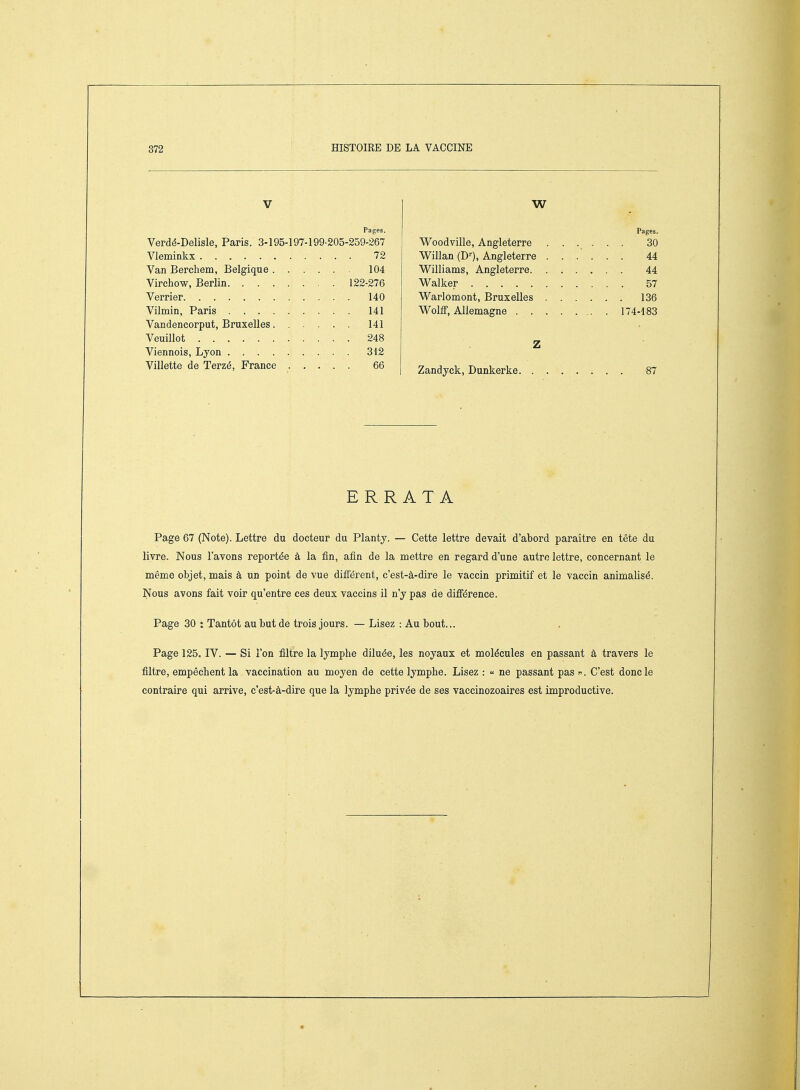 V W Pages. Pages. Verdé-Delisle, Paris. 3-195-197-199-205-259-267 Woodville, Angleterre . . . ... 30 ... 72 Willan (D''), Angleterre . . . ... 44 Van Berchem, Belgique . . . ... 104 Williams, Angleterre. . . . ... 44 Virchow, Berlin . . 122-276 Walker ... 57 Verrier ... 140 Warlomont, Bruxelles . . . ... 136 ... 141 , 174-183 Vandencorput, Bruxelles. . . . . 141 Veuillot ... 248 Z ... 312 Villette de Terzé, France . . ... 66 ... 87 ERRATA Page 67 (Note). Lettre du docteur du Planty. — Cette lettre devait d'abord paraître en tête du livre. Nous l'avons reportée à la fin, afin de la mettre en regard d'une autre lettre, concernant le même objet, mais à un point de vue différent, c'est-à-dire le vaccin primitif et le vaccin animalisé. Nous avons fait voir qu'entre ces deux vaccins il n'y pas de différence. Page 30 : Tantôt au but de trois jours. —- Lisez : Au bout... Page 125. IV. — Si l'on filtre la lymphe diluée, les noyaux et molécules en passant à travers le filtre, empêchent la vaccination au moyen de cette lymphe. Lisez : « ne passant pas C'est donc le contraire qui arrive, c'est-à-dire que la lymphe privée de ses vaccinozoaires est improductive.