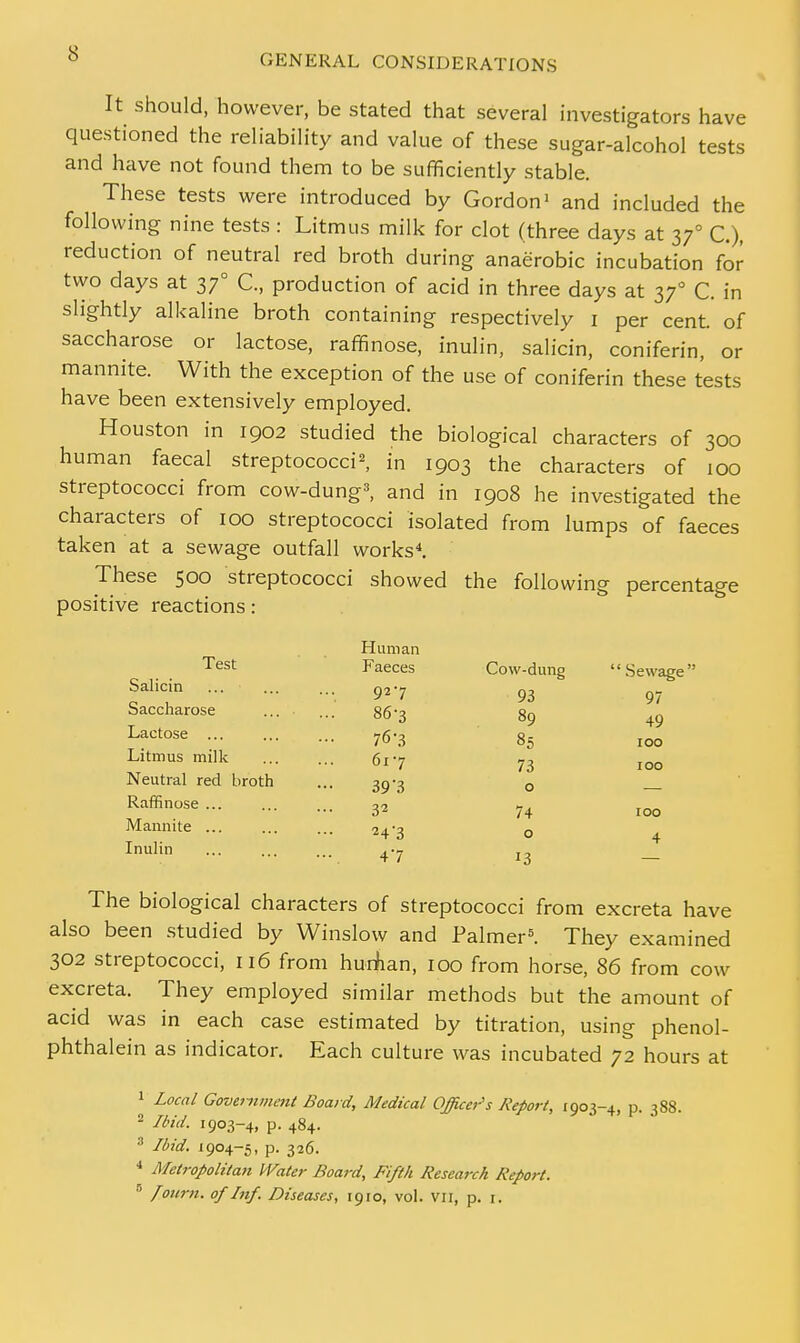 It should, however, be stated that several investigators have questioned the reliability and value of these sugar-alcohol tests and have not found them to be sufficiently stable. These tests were introduced by Gordon1 and included the following nine tests : Litmus milk for clot (three days at 370 C), reduction of neutral red broth during anaerobic incubation for two days at 370 C, production of acid in three days at 370 C. in slightly alkaline broth containing respectively 1 per cent, of saccharose or lactose, raffinose, inulin, salicin, coniferin, or mannite. With the exception of the use of coniferin these tests have been extensively employed. Houston in 1902 studied the biological characters of 300 human faecal streptococci2, in 1903 the characters of 100 streptococci from cow-dung3, and in 1908 he investigated the characters of 100 streptococci isolated from lumps of faeces taken at a sewage outfall works4. These 500 streptococci showed the following percentage positive reactions: Salicin Human Test Faeces Cow-dung Sewage 9*7 93 97 49 100 Saccharose ... ... 86*3 89 Lactose ... ... ... 76'% 85 Litmus milk 617 73 IO0 Neutral red broth ••• 39-3 o Raffinose ^ H IOO 243 o 4 47 13 — Mannite Inulin The biological characters of streptococci from excreta have also been studied by Winslow and Palmer5. They examined 302 streptococci, 116 from human, 100 from horse, 86 from cow excreta. They employed similar methods but the amount of acid was in each case estimated by titration, using phenol- phthalein as indicator. Each culture was incubated 72 hours at 1 Local Government Board, Medical Officer's Report, 1903-4, p. 388. 2 Ibid. 1903-4, p. 484. 3 Ibid. 1904-5, p. 326. 4 Metropolitan Water Board, Fifth Research Report. 5 fount, of Inf. Diseases, 1910, vol. vn, p. r.