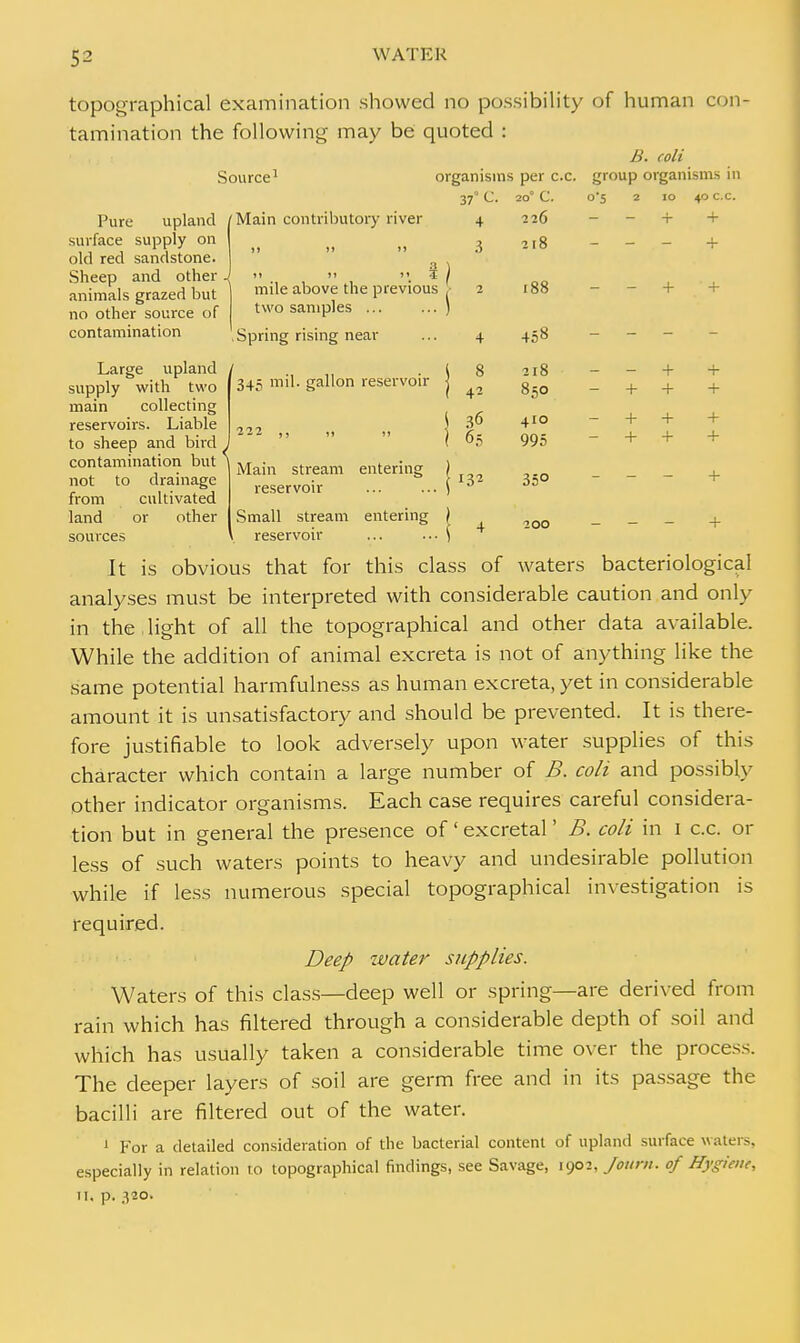 topographical examination showed no possibility of human con- tamination the following may be quoted : B. coli Source1 organisms per c.c. group organisms in Pure upland surface supply on old red sandstone. Sheep and other - animals grazed but no other source of contamination Main contributory river )) )! >' a \ J1 II 5 / mile above the previous > two samples ... ... ) Spring rising near Large upland ' supply with two main collecting reservoirs. Liable to sheep and bird , contamination but \ not to drainage from cultivated land or other sources 345 mil. gallon reservoir Main stream entering reservoir Small stream entering reservoir 37° C. 20° C. 0*5 2 10 40 c.c 4 2 20 T 3 2 I O + 188 - + + 4 458 - - - 8 2l8 + + 42 83O - + + + 36 4IO - + + + 65 995 - + + + 132 350 + 4 200 + It is obvious that for this class of waters bacteriological analyses must be interpreted with considerable caution and only in the light of all the topographical and other data available. While the addition of animal excreta is not of anything like the same potential harmfulness as human excreta, yet in considerable amount it is unsatisfactory and should be prevented. It is there- fore justifiable to look adversely upon water supplies of this character which contain a large number of B. coli and possibly other indicator organisms. Each case requires careful considera- tion but in general the presence of' excretal' B. coli in 1 c.c. or less of such waters points to heavy and undesirable pollution while if less numerous special topographical investigation is required. Deep zvater supplies. Waters of this class—deep well or spring—are derived from rain which has filtered through a considerable depth of soil and which has usually taken a considerable time over the process. The deeper layers of soil are germ free and in its passage the bacilli are filtered out of the water. 1 For a detailed consideration of the bacterial content of upland surface waters, especially in relation to topographical findings, see Savage, 1902. fourtt. of Hygiene, 11. p. 320.