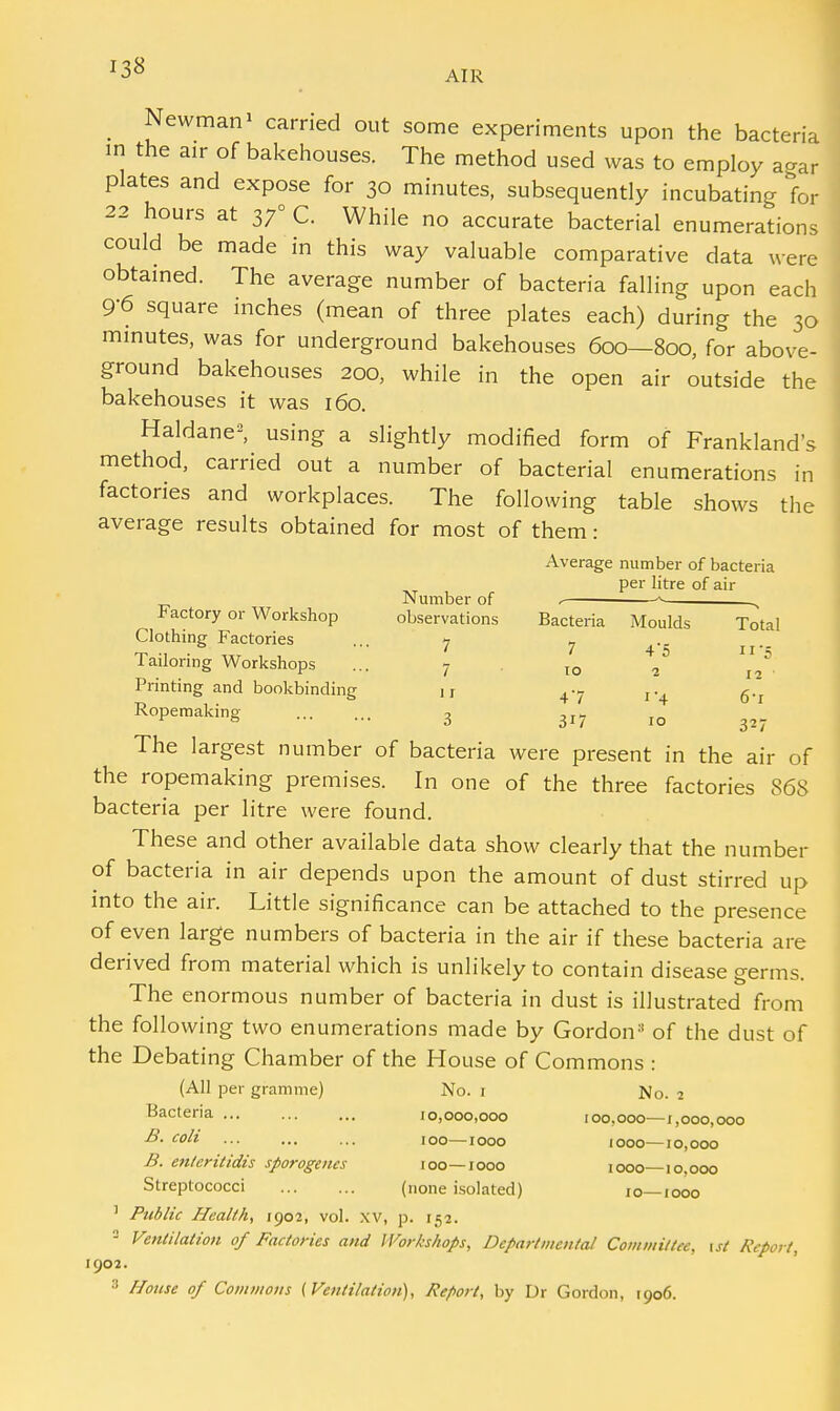 Newman» carried out some experiments upon the bacteria in the air of bakehouses. The method used was to employ ao-ar plates and expose for 30 minutes, subsequently incubating for 22 hours at 370 C. While no accurate bacterial enumerations could be made in this way valuable comparative data were obtained. The average number of bacteria falling upon each 9'6 square inches (mean of three plates each) during the 30 minutes, was for underground bakehouses 600—800, for above- ground bakehouses 200, while in the open air outside the bakehouses it was 160. Haldane2, using a slightly modified form of Frankland's method, carried out a number of bacterial enumerations in factories and workplaces. The following table shows the average results obtained for most of them: Average number of bacteria per litre of air Number of ^ > Factory or Workshop observations Bacteria Moulds Total Clothing Factories .. 7 - iailonng Workshops ... 7 lo 2 Printing and bookbinding u 4-? r.. 6.~ Ropemaking 3 ^ .Q ^ The largest number of bacteria were present in the air of the ropemaking premises. In one of the three factories 868 bacteria per litre were found. These and other available data show clearly that the number of bacteria in air depends upon the amount of dust stirred up into the air. Little significance can be attached to the presence of even large numbers of bacteria in the air if these bacteria are derived from material which is unlikely to contain disease germs. The enormous number of bacteria in dust is illustrated from the following two enumerations made by Gordon3 of the dust of the Debating Chamber of the House of Commons : (All per gramme) No. 1 No. 2 Bacteria 10,000,000 100.000—1,000,000 c°l* 100—1000 1000—10,000 B. enter it idis sporogenes 100—1000 1000—10.000 Streptococci (none isolated) 10—1000 1 Public Health, 1902, vol. xv, p. 152. 2 Ventilation of Factories and Workshops, Departmental Committee, \st Report, 1902. 3 House of Commons (Ventilation), Report, by Dr Gordon, 1906.