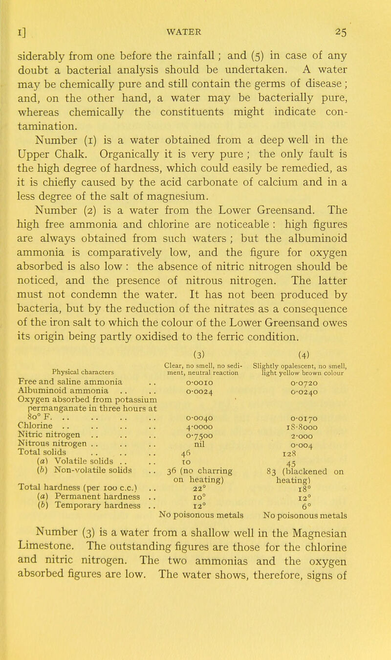 siderably from one before the rainfall; and (5) in case of any doubt a bacterial analysis should be undertaken. A water may be chemically pure and still contain the germs of disease ; and, on the other hand, a water may be bacterially pure, whereas chemically the constituents might indicate con- tamination. Number (i) is a water obtained from a deep well in the Upper Chalk. Organically it is very pure ; the only fault is the high degree of hardness, which could easily be remedied, as it is chiefly caused by the acid carbonate of calcium and in a less degree of the salt of magnesium. Niunber (2) is a water from the Lower Greensand. The high free ammonia and chlorine are noticeable : high figures are always obtained from such waters ; but the albuminoid ammonia is comparatively low, and the figure for oxygen absorbed is also low : the absence of nitric nitrogen should be noticed, and the presence of nitrous nitrogen. The latter must not condemn the water. It has not been produced by bacteria, but by the reduction of the nitrates as a consequence of the iron salt to which the colour of the Lower Greensand owes its origin being partly oxidised to the ferric condition. (3) Clear, no smell, no sedi- ment, neutral reaction o-ooio 0-0024 (4) Slightly opalescent, no smell, light yellow brown colour 0-0720 0-0240 Physical characters Free and saline ammonia Albuminoid ammonia Oxygen absorbed from potassium permanganate in three hours at 80° F. .. Chlorine .. Nitric nitrogen Nitrous nitrogen Total solids (a) Volatile soUds (ft) Non-volatile solids Total hardness (per loo c.c.) (a) Permanent hardness (ft) Temporary hardness No poisonous metals No poisonous metals Number (3) is a water from a shallow well in the Magnesian Limestone. The outstanding figures are those for the chlorine and nitric nitrogen. The two ammonias and the oxygen absorbed figures are low. The water shows, therefore, signs of 0-0040 4-0000 0-7500 nil 46 TO 36 (no charring on heating) 22° 10° 12° 0-0170 18-8000 2-000 0-004 128 45 83 (blackened heatingl 18° 12° on