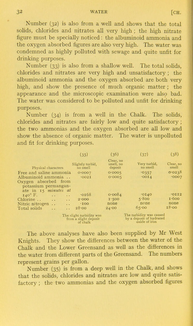 Number (32) is also from a well and shows that the total solids, chlorides and nitrates all very high ; the high nitrate figure must be specially noticed : the albuminoid ammonia and the oxygen absorbed figures are also very high. The water was condemned as highly polluted with sewage and quite unfit for drinking purposes. Number (33) is also from a shallow well. The total solids, chlorides and nitrates are very high and unsatisfactory ; the albuminoid ammonia and the oxygen absorbed are both very high, and show the presence of much organic matter ; the appearance and the microscopic examination were also bad. The water was considered to be polluted and unfit for drinking purposes. Number (34) is from a well in the Chalk. The solids, chlorides and nitrates are fairly low and quite satisfactory ; the two ammonias and the oxygen absorbed are all low and show the absence of organic matter. The water is unpolluted and fit for drinking purposes. (35) Slightly turbid, Physical characters no smell Free and saline ammonia 0-0007 Albuminoid ammonia .. -0021 Oxygen absorbed from potassium permangan- ate in 15 minutes at 140° F. .. . . -0168 Chlorine 2-000 Nitric nitrogen .. .. -100 Total solids .. .. 28-00 (36) (37) (38) Clear, no smell, no Very turbid. Clear, no deposit no smell smell 0-0005 0357 0-0238 0-0005 -0014 -0007 0- 0084 -0140 -0112 1- 500 5-800 1-600 none none none 24-00 65-00 i8-oo The slight turbidity was The turbidity was caused from a slight deposit by a deposit of hydrated of chalk oxide of iron The above analyses have also been suppHed by Mr West Knights. They show the differences between the water of the Chalk and the Lower Greensand as well as the differences in the water from different parts of the Greensand. The numbers represent grains per gallon. Number (35) is from a deep well in the Chalk, and shows that the solids, chlorides and nitrates are low and quite satis- factory ; the two ammonias and the oxygen absorbed figures