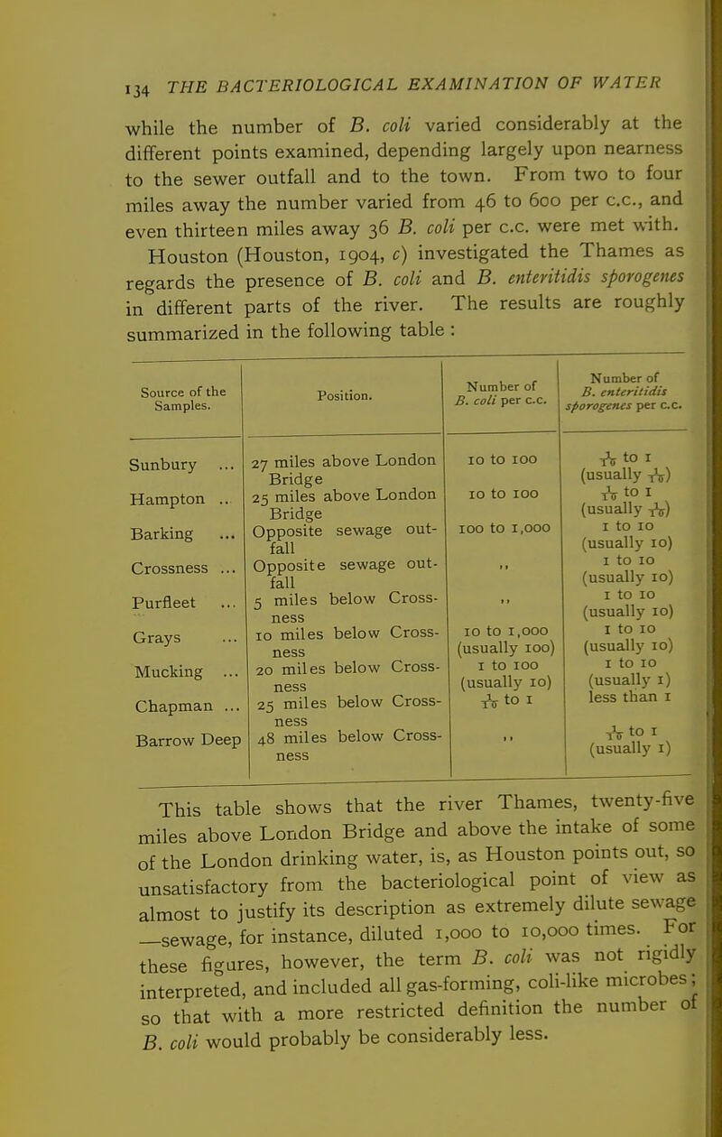 while the number of B. coli varied considerably at the different points examined, depending largely upon nearness to the sewer outfall and to the town. From two to four miles away the number varied from 46 to 600 per c.c, and even thirteen miles away 36 B. coli per c.c. were met with. Houston (Houston, 1904, c) investigated the Thames as regards the presence of B. coli and B. enteritidis sporogenes in different parts of the river. The results are roughly summarized in the following table : Source of the Samples. Sunbury Hampton .. Barking Crossness .. Purfleet .. Grays Mucking . Chapman . Barrow Deep Position. 27 miles above London Bridge 25 miles above London Bridge Opposite sewage out- fall Opposite sewage out- fall 5 miles below Cross- ness 10 miles below Cross- ness 20 miles below Cross- ness 25 miles below Cross- ness 48 miles below Cross- ness Number of B. coli per c.c. 10 to 100 10 to 100 100 to 1,000 Number of B. enteritidis sporogenes per cc. 10 to 1,000 (usually 100) I to 100 (usually 10) to I t'?f to I (usually tV) to I (usually -jiff) I to 10 (usually 10) I to ID (usually 10) I to 10 (usually 10) I to 10 (usually 10) I to 10 (usually i) less than i tV to I (usually i) This table shows that the river Thames, twenty-five miles above London Bridge and above the intake of some of the London drinking water, is, as Houston points out, so unsatisfactory from the bacteriological point of view as almost to justify its description as extremely dilute sewage —sewage, for instance, diluted 1,000 to 10,000 times. For these figures, however, the term B. coli was not rigidly interpreted, and included all gas-forming, coli-like microbes; so that with a more restricted definition the number ot B. coli would probably be considerably less.