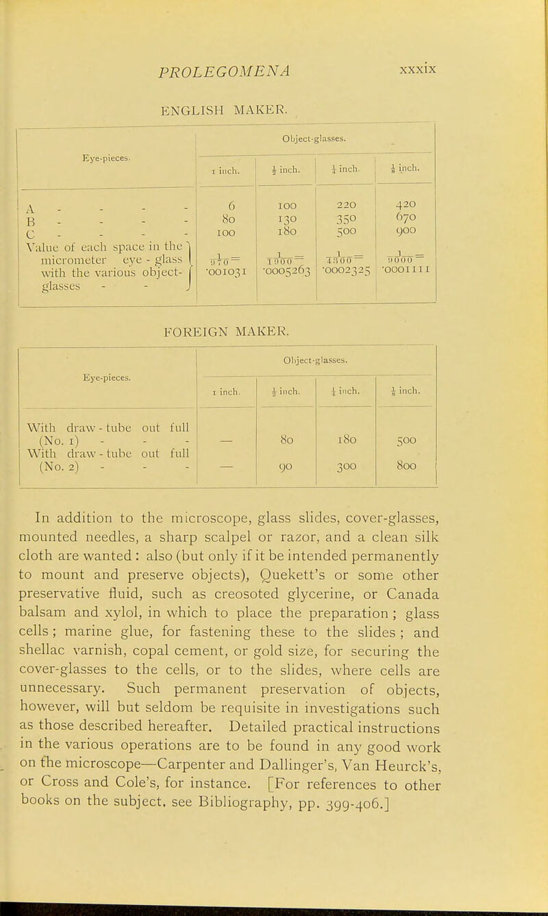 ENGLISH MAKER. Object-glasses. Eye-pieces. 1 inch. } inch. J inch. J inch. A - B - C - Value of each space in the \ micrometer eye - gla^s | with the various object- j glasses - - J 6 80 100 a to = ■001031 IOO I30 180 1 TtVo = •0005263 220 350 500 •0002325 42O 670 9OO 1 _ IK) 0 0 ~ •0001111 FOREIGN MAKER. Eye-pieces. Ohject- glasses. 1 inch. ^ inch. ', inch. J inch. With draw - tube out full (No. i) - WTith draw - tube out full (No. 2) - 80 90 180 300 500 800 In addition to the microscope, glass slides, cover-glasses, mounted needles, a sharp scalpel or razor, and a clean silk cloth are wanted : also (but only if it be intended permanently to mount and preserve objects), Quekett's or some other preservative fluid, such as creosoted glycerine, or Canada balsam and xylol, in which to place the preparation ; glass cells ; marine glue, for fastening these to the slides ; and shellac varnish, copal cement, or gold size, for securing the cover-glasses to the cells, or to the slides, where cells are unnecessary. Such permanent preservation of objects, however, will but seldom be requisite in investigations such as those described hereafter. Detailed practical instructions in the various operations are to be found in any good work on the microscope—Carpenter and Dallinger's, Van Heurck's, or Cross and Cole's, for instance. [For references to other books on the subject, see Bibliography, pp. 399-406.]