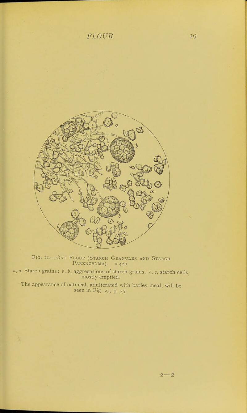Fig. ii.—Oat Flour (Starch Granules and Starch Parenchyma), x 420. a, a, Starch grains; b, b, aggregations of starch grains; c, c, starch cells, mostly emptied. The appearance of oatmeal, adulterated with barley meal, will be seen in Fig. 23, p. 35. 2—2