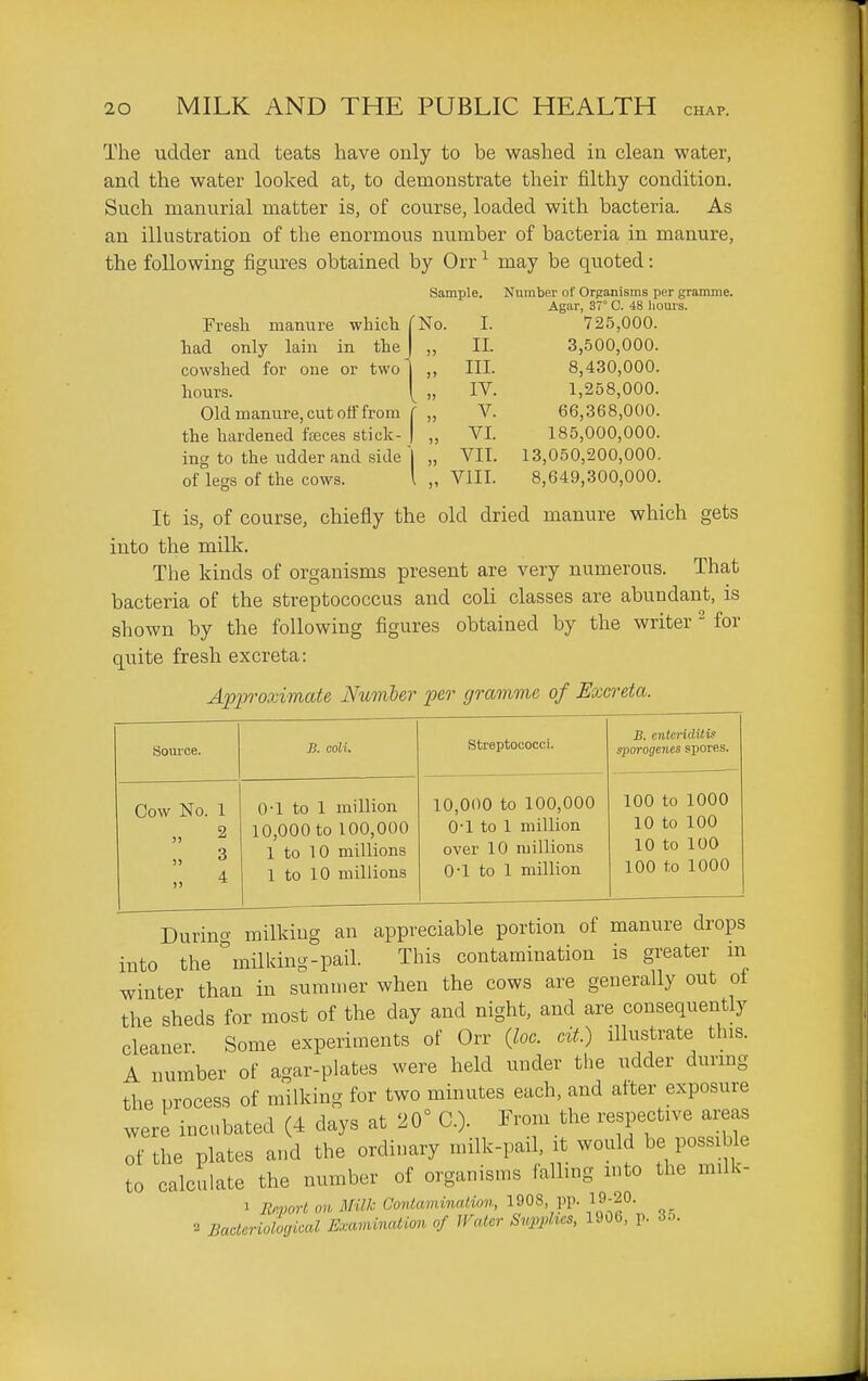 The udder and teats have only to be washed in clean water, and the water looked at, to demonstrate their filthy condition. Such manurial matter is, of course, loaded with bacteria. As an illustration of the enormous number of bacteria in manure, the following figures obtained by Orr ^ may be quoted: Sample. TNo. Fresli manure which had only lain in the cowshed for one or two hours. Old manure, cut off from the hardened fteces stick- ing to the udder and side of legs of the cows. ( 1 Number of Organisms per gramme. Agar, 37° C. 48 lioui-s. I. 725,000. II. 3,500,000. III. 8,430,000. IV. 1,258,000. V. 66,368,000. VI. 185,000,000. VII. 13,050,200,000. VIII. 8,649,300,000. It is, of course, chiefly the old dried manure which gets into the milk. The kinds of organisms present are very numerous. That bacteria of the streptococcus and coli classes are abundant, is shown by the following figures obtained by the writer ' for quite fresh excreta: Approximate Nuviber per gramme of Excreta. Source. B. coli. Streptococci. B. cnteriditis sporogenes spores. Cow No. 1 n 2 „ 3 „ 4 O'l to 1 million 10,000 to 100,000 1 to 10 millions 1 to 10 millions 10,000 to 100,000 0-1 to 1 million over 10 millions 0-1 to 1 million 100 to 1000 10 to 100 10 to 100 100 to 1000 into the milking-pail. This contamination is greater m winter than in summer when the cows are generally out ot the sheds for most of the day and night, and are consequently cleaner. Some experiments of Orr (loo. cit.) illustrate this. A number of agar-plates were held under the udder durmg the process of milking for two minutes each, and after exposure were incubated (4 days at 20° C). From the respective areas of the plates and the ordinary milk-pail, it would be possible to calculate the number of organisms falling into the milk- 1 IlPpm-t on Milk Goidaviination, 1908, pp. 19-20. ^ Bacteriological Examinaiion of Water Supplies, 1906, p. 3n.