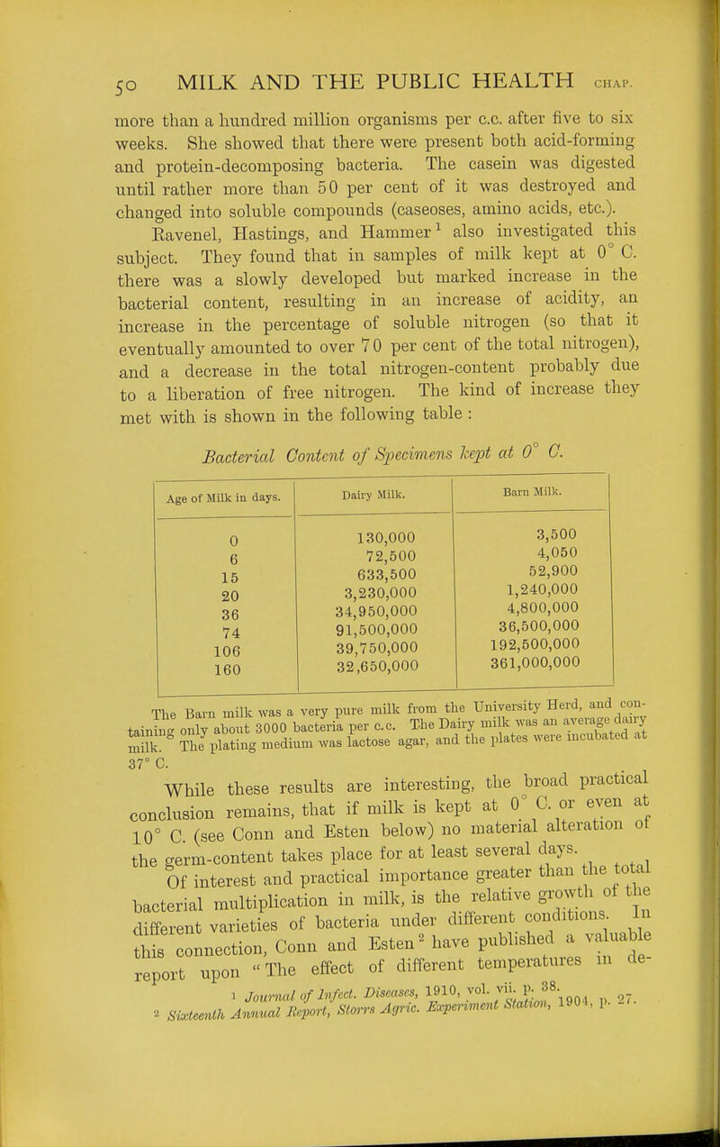 more than a hundred milHon organisms per c.c. after five to six weeks. She showed that there were present both acid-forming and protein-decomposing bacteria. The casein was digested until rather more than 50 per cent of it was destroyed and changed into soluble compounds (caseoses, amino acids, etc.). Eavenel, Hastings, and Hammer^ also investigated this subject. They found that in samples of milk kept at 0° C. there was a slowly developed but marked increase in the bacterial content, resulting in an increase of acidity, an increase in the percentage of soluble nitrogen (so that it eventually amounted to over 70 per cent of the total nitrogen), and a decrease in the total nitrogen-content probably due to a liberation of free nitrogen. The kind of increase they met with is shown in the following table : Bacterial Content of Specimens kept at 0° G. Age of Milk in days. Dairy MiUc. Barn Milk. 0 6 15 20 36 74 106 160 — 130,000 72,500 633,500 3,230,000 34,950,000 91,500,000 39,750,000 32,650,000 3,500 4,050 52,900 1,240,000 4,800,000 36,500,000 192,500,000 361,000,000 TVifi Bam milk was a very pure mine uum tainl ' onrabo t 3000 bacteria per c.c. The Dairy milk was an avenige dany Sk The plating medium was lactose agar, and the plates were incubated at 37° C. While these results are interesting, the broad practical conclusion remains, that if milk is kept at 0° C. or even at 10° C (see Conn and Esten below) no material alteration ot the germ-content takes place for at least several days. Of interest and practical importance greater than the total bacterial multiplication in milk, is the relative growth of the different varieties of bacteria under different conditions In nection, Conn and Esten^ have published a va^ab e report upon  The effect of different temperatures in de 1 Jow-nal of Infect. Diseases, 1910, „. 27. ^ Sixteenth Annual Report, Storrs Agrtc. Experiment Statrmi, 1904, p.