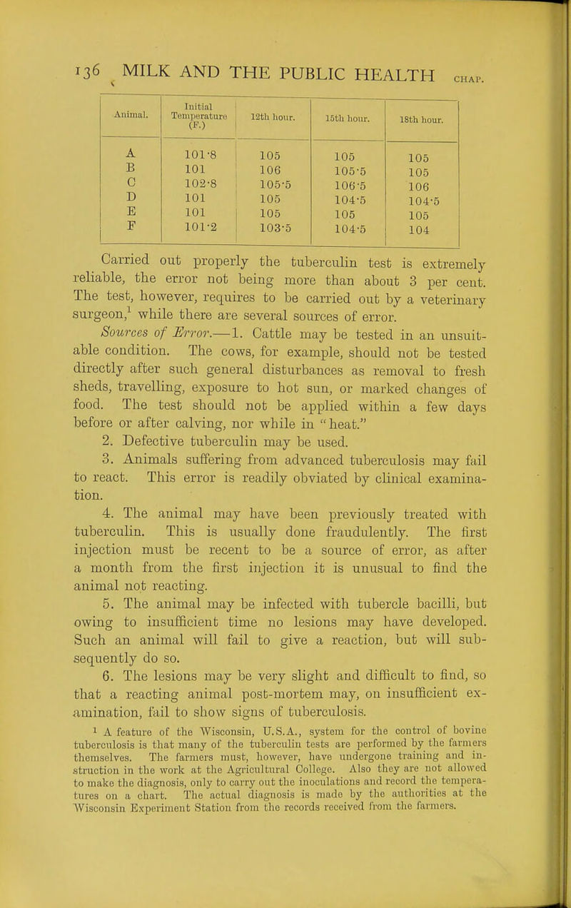 Animal. Initial Temi)erature (F.) 12th liour. loth hour. 18th Iiour. A 1 n 100 105 B 101 106 105-5 105 C 102-8 105-5 106-5 106 D 101 105 104-5 104-5 E 101 105 105 105 F 101-2 103-5 104-5 104 Carried out properly the tuberculin test is extremely reliable, the error not being more than about 3 per cent. The test, however, requires to be carried out by a veterinary surgeon,^ while there are several sources of error. Sources of Error.— 1. Cattle may be tested in an unsuit- able condition. The cows, for example, should not be tested directly after such general disturbances as removal to fresh sheds, travelling, exposure to hot sun, or marked changes of food. The test should not be applied within a few days before or after calving, nor while in heat. 2. Defective tuberculin may be used. 3. Animals suffering from advanced tuberculosis may fail to react. This error is readily obviated by clinical examina- tion. 4. The animal may have been previously treated with tubercuUn. This is usually done fraudulently. The first injection must be recent to be a source of error, as after a month from the first injection it is unusual to find the animal not reacting. 5. The animal may be infected with tubercle bacilli, but owing to insufl&cient time no lesions may have developed. Such an animal will fail to give a reaction, but will sub- sequently do so. 6. The lesions may be very slight and difficult to find, so that a reacting animal post-mortem may, on insufficient ex- amination, fail to show signs of tuberculosis. 1 A feature of the Wisconsin, U.S.A., system for tlie control of bovine tuberculosis is that many of the tuberculin tests are performed by the farmers themselves. The farmers must, however, have undergone training and in- struction in the work at the Agricultural College. Also they are not allowed to make the diagnosis, only to carry out the inoculations and record the tempera- tures on a chart. The actual diagnosis is made by the authorities at the Wisconsin Experiment Station from the records received from the farmers.