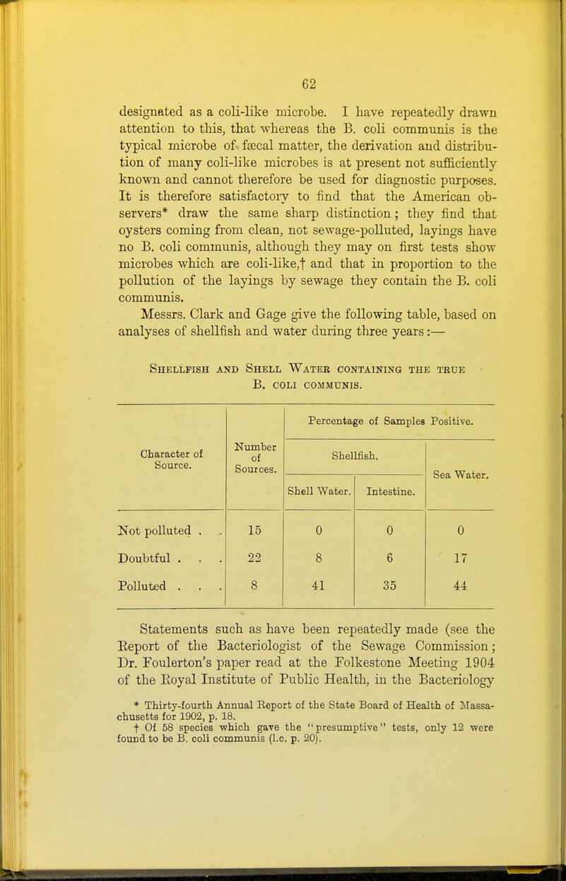 designated as a coli-like microbe. I have repeatedly drawn attention to this, that whereas the B. coli communis is the typical microbe of fsecal matter, the derivation and distribu- tion of many coli-like microbes is at present not sufiiciently known and cannot therefore be used for diagnostic purposes. It is therefore satisfactory to find that the American ob- servers* draw the same sharp distinction; they find that oysters coming from clean, not sewage-polluted, layings have no B. coli communis, although they may on first tests show microbes which are coli-like,t and that in proportion to the pollution of the layings by sewage they contain the B, coli communis. Messrs. Clark and Gage give the following table, based on analyses of shellfish and water during three years:— Shellfish and Shell Water containing the tbue b. coli communis. Percentage of Samples Positive. Character of Source. Number of Sources. Shellfish. Sea Water. Shell Water. Intestine. Not polluted , 15 0 0 0 Doubtful . 22 8 6 17 Polluted . . 8 41 35 44 Statements such as have been repeatedly made (see the Eeport of the Bacteriologist of the Sewage Commission; Dr. Foulerton's paper read at the Folkestone Meeting 1904 of the Koyal Institute of Public Health, in the Bacteriology * Thirty-fourth Annual Report of the State Board of Health of Massa- chusetts for 1902, p. 18. t Of 58 species which gave the presumptive tests, only 12 were found to be B. coli communis (I.e. p. 20).
