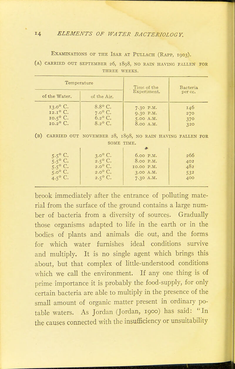 Examinations or the Isar at Pullach (Rapp, 1903). (a) carried out SEPTEMBER 26, 1898, NO RAIN HAVING FALLEN FOR THREE WEEKS. Temperature Time of the Experiment. Bacteria per cc. of the Water. of the Air. 13.0° c. 8.8° C. 7.30 P.M. 146 12.1° C. 7.0° C. 9.30 P.M. 270 10.5° c. 6.2° C. 5.00 A.M. 370 10.2° C. 8.2° C. 8.00 A.M. 320 (b) CARRIED OUT NOVEMBER 28, 1898, NO RAIN HAVING FALLEN FOR SOME TIME. 5-5° C. 3.0° c. 6.00 P.M. 266 5-5° C. 2.5° c. 8.00 P.M. 402 5-5° C. 2.0° c. 10.00 P.M. 482 5.0° C. 2.0° C. 3.00 A.M. 532 4.5° c. 2.5° c. 7.30 A.M. 400 brook immediately after the entrance of polluting mate- rial from the surface of the ground contains a large num- ber of bacteria from a diversity of sources. Gradually those organisms adapted to life in the earth or in the bodies of plants and animals die out, and the forms for which water furnishes ideal conditions sundve and multiply. It is no single agent which brings this about, but that complex of little-understood conditions which we call the environment. If any one thing is of prime importance it is probably the food-supply, for only certain bacteria are able to multiply in the presence of the small amount of organic matter present in ordinary po- table waters. As Jordan (Jordan, 1900) has said: In the causes connected with the insufficiency or unsuitabihty