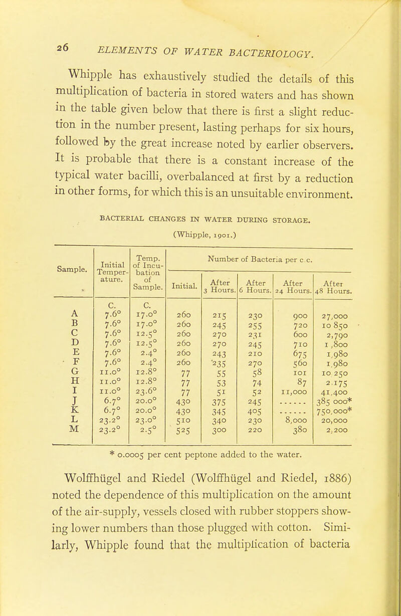 Whipple has exhaustively studied the details of this multiplication of bacteria in stored waters and has shown in the table given below that there is first a slight reduc- tion in the number present, lasting perhaps for six hours, followed by the great increase noted by earHer observers. It is probable that there is a constant increase of the typical water bacilli, overbalanced at first by a reduction in other forms, for which this is an unsuitable environment. BACTERIAL CHANGES IN WATER DURING STORAGE. (Whipple, 1901.) Sample. Initial Temper- ature. Temp, of Incu- bation of Sample. Number of Bacteria per c c. Initial. After 3 Hours. After 6 Hours. After 24 Hours. After 48 Hours. C. C. A 7.6° 17.0° 260 215 230 900 27,000 B 7.6° 17.0° 260 245 25s 720 10 850 C 7.6° 12.5° 260 270 231 600 2,790 D 7.6° 12.5° 260 270 245 710 I ,800 E 7.6° 2.4° 260 243 210 675 1,980 ■ F 7.6° 2.4° 260 ■235 270 560 1,980 G 11.0° 12.8° 77 55 58 lOI 10 250 H 11.0° 12.8° 77 S3 74 87 2175 I 11.0° 23.6° 77 51 52 11,000 41.400 J 6.7° 20.0° 430 375 245 385 000* K 6.7° 20.0° 430 345 405 750,000* L 23.2° 23.0° 51° 340 230 8,000 20,000 M 23.2° 2.5° 525 300 220 380 2.200 0.0005 psr cent peptone added to the water. Wolffhugel and Riedel (Wolffhugel and Riedel, 1886) noted the dependence of this multiplication on the amount of the air-supply, vessels closed with rubber stoppers show- ing lower numbers than those plugged with cotton. Simi- larly, Whipple found that the multiplication of bacteria