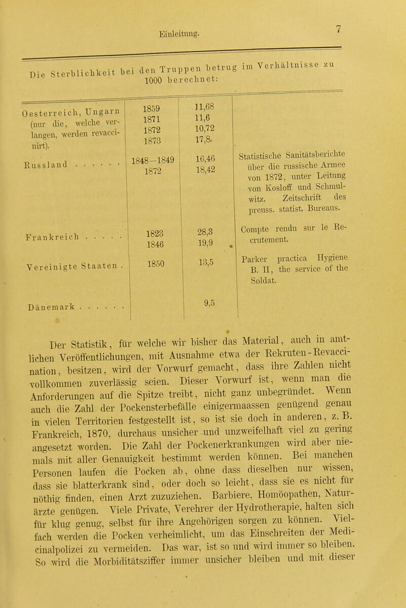 Die Ste vblichkeit bei den Truppen betrug im Verbältnisse zu 1000 berechnet: Oesterreich, Ungarn (nur die, welche ver- langen, werden revacci- nirt). Russland Frankreich .... Vereinigte Staaten Dänemark 1859 i 1,00 1871 11,6 1872 10,72 1873 17,8. 1848—1849 1 ß AR 10,40 1872 18,42 1823 28,3 1846 19,9 . 1850 13,5 9,5 j über die rassische Armee von 1872, unter Leitung von Kosloff luid Sehmul- witz. Zeitschi-ift des preuss. Statist. Bm-eaus. Compte rendu sur le Re- crutement. Parker practica Hygiene B. II, the sei-vice of the Soldat. Der Statistik, für welche wir bisher das Material, auch in amt- lichen Veröffentlichungen, mit Ausnahme etwa der Rekruten - Revacci- nation, besitzen, wird der Vorwurf gemacht, dass ihre Zahlen mcht vollkommen zuverlässig seien. Dieser Vormu'f ist, wenn man die Anforderungen auf die Spitze treibt, nicht ganz unbegilindet. A^enn auch die Zahl der Pockensterbefälle einigennaassen genügend genau in vielen Territorien festgestellt ist, so ist sie doch in anderen, z.B. Frankreich, 1870, durchaus unsicher und unzweifelhaft viel zu genug angesetzt worden. Die Zahl der Pockenerkrankungen wird aber nie- mals mit aller Genauigkeit bestimmt werden können. Bei manchen Personen laufen die Pocken ab, ohne dass dieselben nur wissen, dass sie blatteri^rank sind, oder doch so leicht, dass sie es nicht fiir nöthig finden, einen Arzt zuzuziehen. Barbiere, Homöopathen, Natur- ärzte genügen. Viele Private, Verehrer der Hydrotherapie, halten sich für klug genug, selbst für ihre Angehörigen sorgen zu können. Viel- fach werden die Poeken verheimlicht, um das Einsehreiten der Medi- cinalpolizei zu vermeiden. Das war, ist so und wird immer so bleiben. So wird die Morbiditätsziffer immer unsicher bleiben und mit dieser