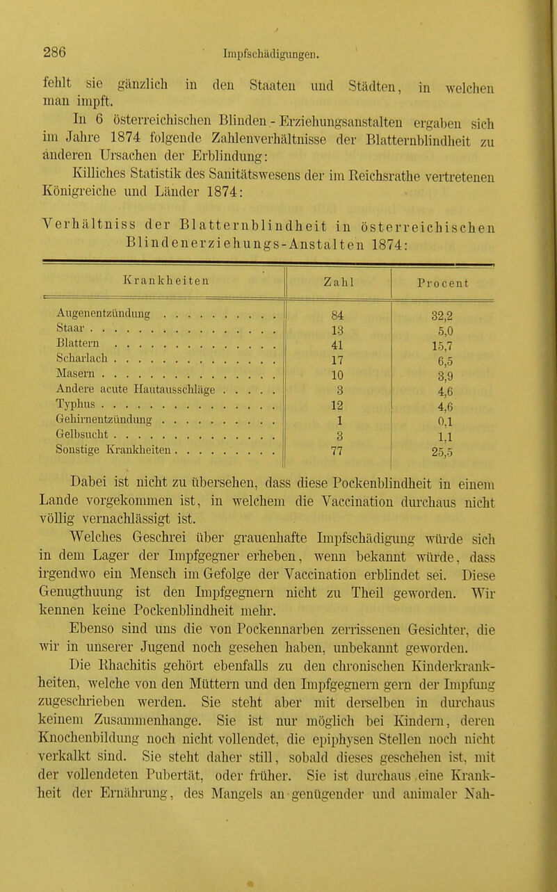 fehlt sie gänzlich in den Staaten und Städten, in welchen man impft. In 6 österreichischen Blinden - Erziehungsanstalten ergaben sich im Jahre 1874 folgende Zahlenverhältnisse der Blatternblindheit zu anderen Ursachen der Erblindung: Killiches Statistik des Sanitätswesens der im Reichsrathe vertretenen Königreiche und Länder 1874: Verhältniss der Blatternblindheit in österreichischen B Ii nd e n er ziehungs-Anstalten 1874: Krankheiten Zahl Procent AugenentzüncUlug 84 32,2 13 5,0 41 15,7 17 6,5 10 3,9 3 4,6 12 4,6 1 0,1 3 1,1 77 25,5 Dabei ist nicht zu übersehen, dass diese Pockenblindheit in einem Lande vorgekommen ist, in welchem die Vaccination dm-chaus nicht völlig vernachlässigt ist. Welches Geschrei über grauenhafte Impfsehädiguug würde sicli in dem Lager der Impfgegner erheben, wenn bekannt würde, dass irgendwo ein Mensch im Gefolge der Vaccination erblindet sei. Diese Genugthuung ist den Lnpfgegnern nicht zu Theil geworden. Wir kennen keine Pockenblindheit mehr. Ebenso sind uns die von Pockennarben zerrissenen Gesichter, die wir in unserer Jugend noch gesehen haben, unbekannt geworden. Die Khachitis gehört ebenfalls zu den chronischen Kinderkrank- heiten, welche von den Mlittern und den Impfgegnern gern der Impfung zugeschrieben werden. Sie steht aber mit dei-selben in durchaus keinem Zusammenhange. Sie ist nur möglich bei Kindern, deren Knochenbildung noch nicht vollendet, die epiphysen Stellen noch nicht verkalkt sind. Sie steht daher still, sobald dieses geschehen ist, mit der vollendeten Pubertät, oder früher. Sie ist durchaus .eine Krank- heit der Ernähi-ung, des Mangels an ■ genügender und animaler Nah-