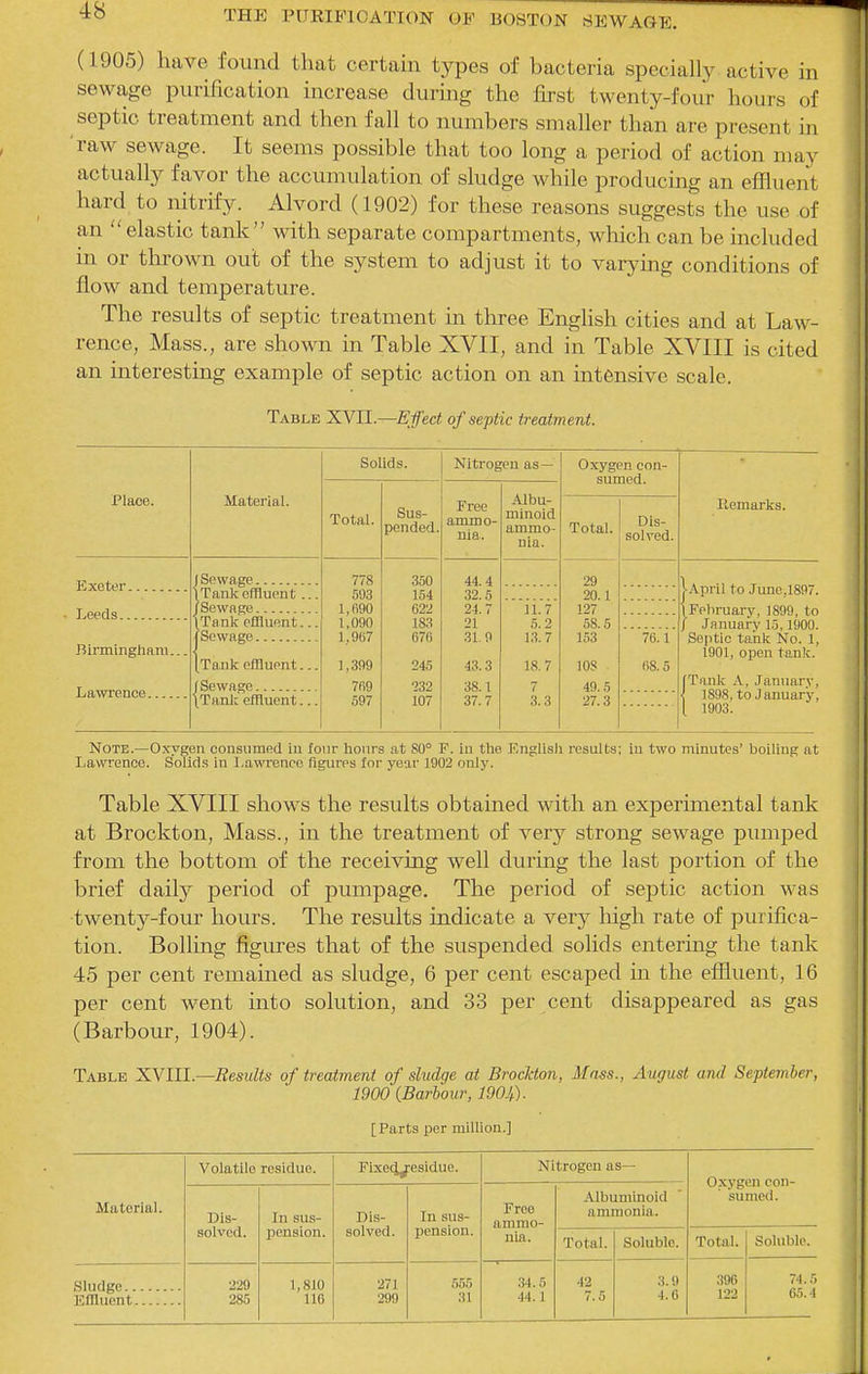 (1905) have found that certain types of bacteria speciality active in sewage purification increase during the first twenty-four hours of septic treatment and then fall to numbers smaller than are present in raw sewage. It seems possible that too long a period of action may actually favor the accumulation of sludge while producing an effluent hard to nitrify. Alvord (1902) for these reasons suggests the use of an elastic tank with separate compartments, which can be included in or thrown out of the system to adjust it to varying conditions of flow and temperature. The results of septic treatment in three English cities and at Law- rence, Mass., are shown in Table XVII, and in Table XVIII is cited an interesting example of septic action on an intensive scale. Table XVII.—Eifect of septic treatment. Place. Exeter Leeds Birminglinm Lawrence Material. I Sewage ITank effluent /Sewage tXanlc effluent 'Sewage Tank effluent /Sewage ITanlc effluent Solids. Total. 778 593 1,690 1,090 1,967 1,399 769 597 Sus- pended 360 164 622 183 676 245 232 107 Nitrogen as- Free ammo- nia. 44.4 32.5 24.7 21 31.9 43.3 38.1 37.7 Albu- minoid ammo- nia. 11.7 5.2 1.3.7 IS. 7 7 3.3 Oxygen con- simied. Total. 29 20.1 127 58.5 153 lOS 49.5 27.3 Dis- solved. 76.1 68.5 Remarks. April to Jime,1897. February, 1899, to January 15,1900. Septic tank No. 1, 1901, open tank. Tank A, January, 1898, to January, 1903. Note.—Oxygen consumed in four hours at 80° F. in the English results: in two minutes' boiling at Lav\aenoe. Solids in Lawrence figures for year 1902 only. Table XVIII shows the results obtained with an experimental tank at Brockton, Mass., in the treatment of very strong sewage pumped from the bottom of the receiving well during the last portion of the brief daily period of pumpage. The period of septic action was ■twenty-four hours. The results indicate a very high rate of purifica- tion. Boiling figures that of the suspended solids entering the tank 45 per cent remained as sludge, 6 per cent escaped in the effluent, 16 per cent went into solution, and 33 per cent disappeared as gas (Barbour, 1904). Table XVIII.—Results of treatment of sludge at Brockton, Jfoss., 1900 (Barbour, 190J^). [Parts per million.] August and September, Material. Volatile residue. Flxecjjesidue. Nitrogen as- Oxygen con- sumed. Dis- solved. In sus- pension. Dis- solved. In sus- pension. Free ammo- nia. Albuminoid ammonia. Total. Soluble. Total. Soluble. Sludge Effluent 229 285 1,810 116 271 299 555 31 34.5 44.1 42 7.5 3.9 4.6 .396 122 74.5 65.4