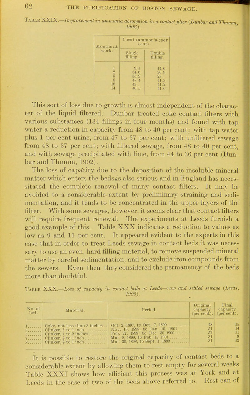 Table XXJX.—Improvement in ammonia absorption in a contact filter (Dunbar and Thumm 1902). ' Montiis i\.t work. I^oss in ammonia (per cent). Single filling. Doul)lo filling. 1 9.1 ]4.(i 2 34.0 30.9 5 35.2 23 8 47.4 41.3 10 43 41.2 14 40. 41.0 This sort of loss due to growth is ahnost independent of the charac- ter of the liquid filtered. Dunbar treated coke contact filters with various substances (134 fillings in four months) and found with tap water a reduction in capacity from 48 to 40 per cent; with tap water plus 1 per cent urine, from 47 to 37 per cent; with unfiltered sewage from 48 to 37 per cent; with filtered sewage, from 48 to 40 per cent, and with sewage precipitated with lime, from 44 to 36 per cent (Dun- bar and Thumm, 1902). The loss of capa'city due to the deposition of the insoluble mineral matter which enters the bedsis also serious and in England has neces- sitated the complete renewal of many contact filters. It may be avoided to a considerable extent by preliminary straining and sedi- mentation, and it tends to be concentrated in the upper layers of the filter. With some sewages, however, it seems clear that contact filters will require frequent renewal. The experiments at Leeds furnish a good example of this. Table XXX indicates a reduction to values as low as 9 and 11 per cent. It appeared evident to the experts in this case that in order to treat Leeds sewage in contact beds it was neces- sary to use an even, hard filling material, to remove suspended mineral matter by careful sedimentation, and to exclude iron compounds from the sewers. Even then they considered the permanenc}^ of the beds more than doubtful. T\BLE XXX.—Loss of capacity in contact beds at Leeds—raw and settled setvage (Leeds, 1005). No. ot bod. Material. Period. Original capacity (per cent). Final capacity (percent). I 5 s'.'.'.'.'.'.'. Coke, not less than 3 inches .. Clinker, i to 1 inch Cliaker, j to 1 inch Oct. 2, 1897, to Oct. 7, 1899 Nov. 19, 1898, to Jan. 10, 1901 Feb. 27, 1899, to Dee. .30 1900 Mar. 8, 1899, to Feb. 15, 1901 Mar. 30, 1898, to Sept. 1, 1899 48 51 52 31 31 15 14 11 9 12 It is possible to restore the original capacity of contact beds to a considerable extent by allowing them to rest empty for several weeks Table XXXI shows how efficient this process was at York and at Leeds in the case of two of the liods above referred to. Rest can of