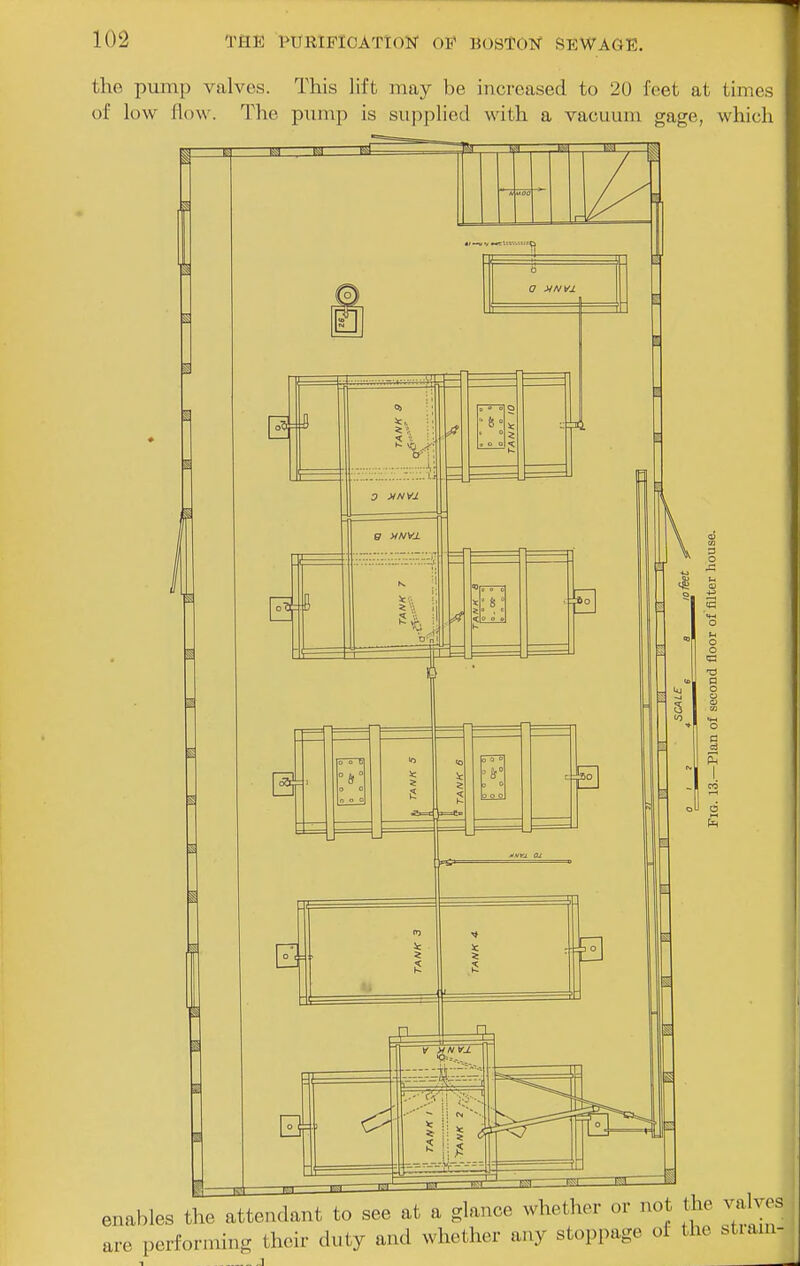 the pump valves. This lift may be increased to 20 feet at times of low flow. The pump is supplied with a vacuum gage, which 1^ „_v-Ti^.-.-.=--.0 enables the attendant to see at a glance whether or not the valves are performing their duty and whether any stoppage of the .tiam-