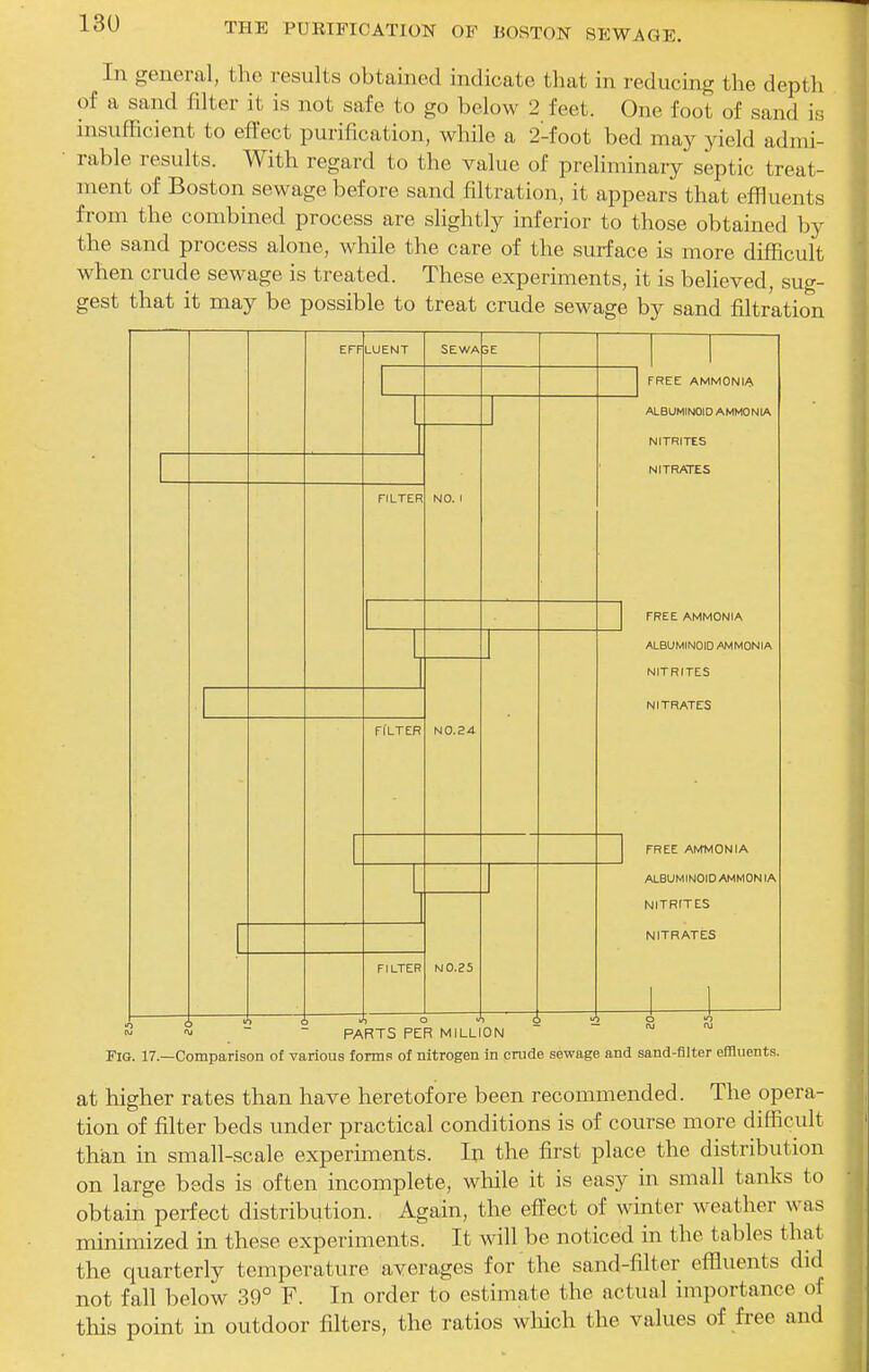 In general, the results obtained indicate that in reducing the depth of a sand filter it is not safe to go below 2 feet. One foot of sand is insufficient to effect purification, while a 2-foot bed may yield admi- rable results. With regard to the value of preliminary septic treat- ment of Boston sewage before sand filtration, it appears that effluents from the combined process are slightly inferior to those obtained by the sand process alone, while the care of the surface is more difficult when crude sewage is treated. These experiments, it is believed, sug- gest that it may be possible to treat crude sewage by sand filtration EFF LUENT FILTER FILTER SEWA NO. 24. N0.25 FREE AMMONIA ALBUMINOID AMMONIA NITRITES NITRATES FREE AMMONIA ALBUMINOID AMMONIA NITRITES NITRATES FREE AMMONIA ALBUMINOID AMMONIA NITRITES NITRATES ~ - PARTS PER MILLION ~ .vj Fig. 17.—Comparison of various forms of nitrogen in crude sewage and sand-filter effluents. at higher rates than have heretofore been recommended. The opera- tion of filter beds under practical conditions is of course more difficult than in small-scale experiments. In the first place the distribution on large beds is often incomplete, while it is easy in small tanks to obtain perfect distribution. Again, the effect of winter weather wns minimized in these experiments. It will be noticed in the tables that the quarterly temperature averages for the sand-filter effluents did not fall below 39° F. In order to estimate the actual importance of this point in outdoor filters, the ratios wloich the values of free and