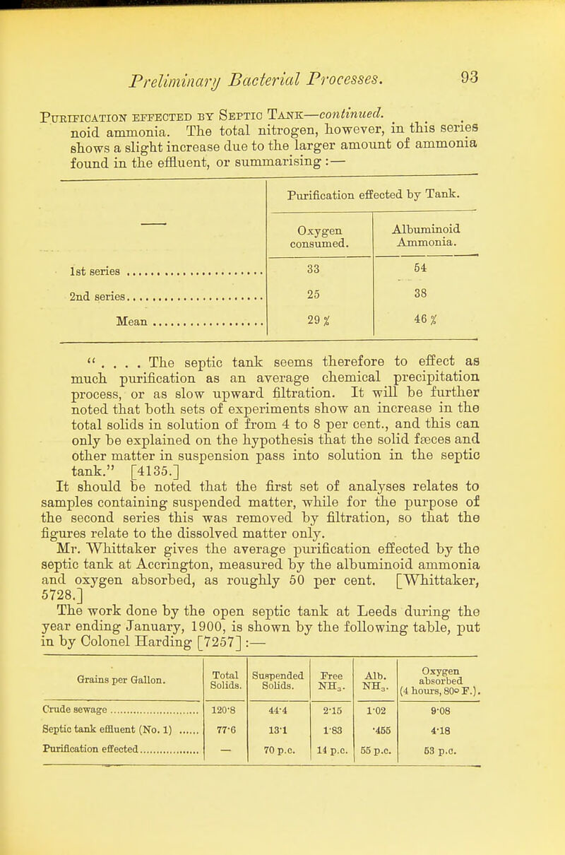 PtTRmoATioN EFFECTED BY Septio Tank—continued. noid ammonia. The total nitrogen, however, in this series shows a slight increase clue to the larger amount of ammonia found in the ef&uent, or summarising :— Purification effected by Tank. Oxygen consumed. Albuminoid Ammonia. 33 54 25 38 29 X 46 ^  . . . . The septic tank seems therefore to effect as much piirification as an average chemical precipitation process, or as slow upward filtration. It will be further noted that both sets of experiments show an increase in the total solids in solution of from 4 to 8 per cent., and this can only be explained on the hypothesis that the solid ffeces and other matter in suspension pass into solution in the septic tank. [4135.] It should be noted that the first set of analyses relates to samples containing suspended matter, while for the purpose of the second series this was removed by filtration, so that the figures relate to the dissolved matter only. Mr. Whittaker gives the average purification effected by the septic tank at Accrington, measured by the albuminoid ammonia and oxygen absorbed, as roughly 50 per cent. [Whittaker, 5728.] The work done by the open septic tank at Leeds during the year ending January, 1900, is shown by the following table, put in by Colonel Harding [7257] :— Grains per Gallon. Total Solids. Suspended Solids. Free NH3. Alb. NH3. Oxygen absorbed (4 hours, 80° F.). 120-8 44-4 2-15 1-02 9-08 77-6 131 1-83 •455 4-18 70 p.c. 14 p.o. 55 p.c. 53 p.o.