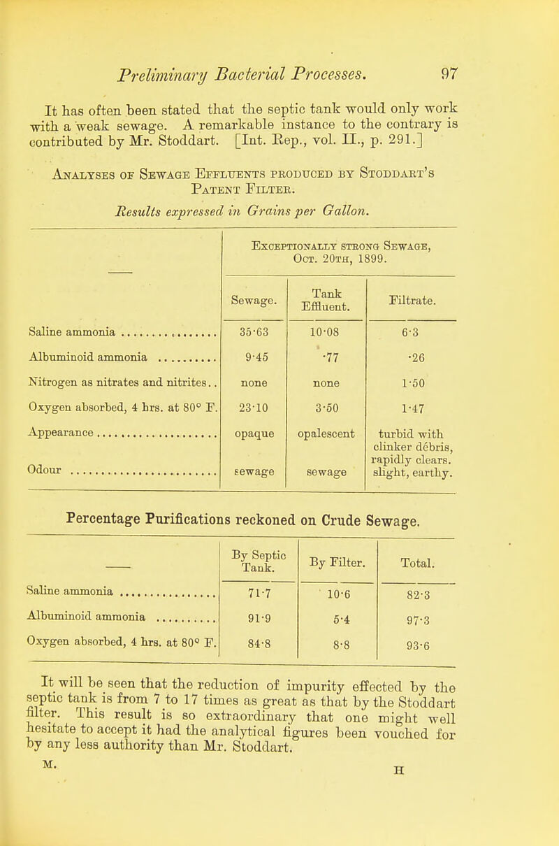 It has often been stated that the septic tank would only work with a weak sewage. A remarkable instance to the contrary is contributed by Mr. Stoddart. [Int. Eep., vol. II., p. 291.] Analyses of Sewage Effluents produced by Stoddart's Patent Filter. Results expressed in Grains per Gallon. ExCEPTIONAiLT STEON& SeWAQE, Oct. 20th, 1899. Sewage. Tanlt Effluent. Filtrate. 35-63 10-08 6-3 9-45 •77 •26 Mtrogen as nitrates and nitrites.. none none 1-50 Oxygen absorbed, 4 hrs. at 80° F. 23-10 3-50 1-47 opaque opalescent turbid with clinker debris, rapidly clears. sewage sewage slight, earthy. Percentage Purifications reckoned on Crude Sewage. By Septic Tank. By Filter. Total. 71-7 91-9 84-8 10-6 6-4 8-8 82-3 97-3 93-6 Albuminoid ammonia Oxygen absorbed, 4 hrs. at 80 F. It will be seen that the reduction of impurity effected by the septic tank is from 7 to 17 times as great as that by the Stoddart filter. This result is so extraordinary that one might well hesitate to accept it had the analytical figures been vouched for by any less authority than Mr. Stoddart.