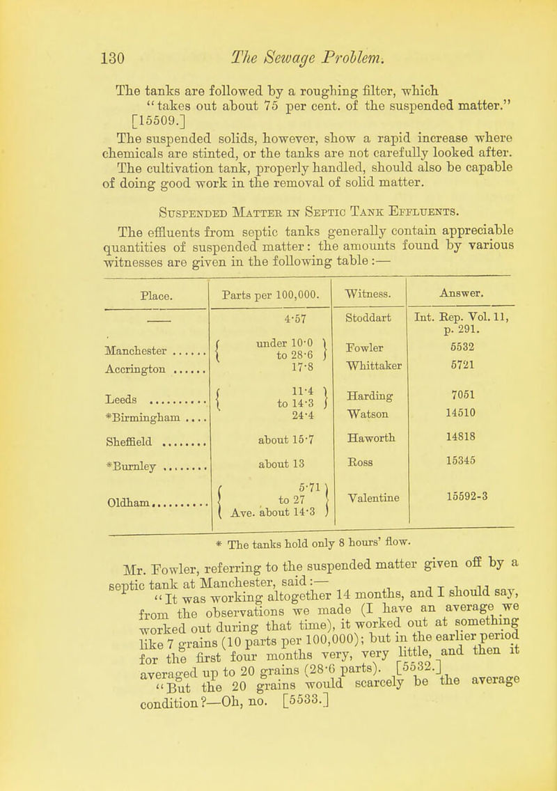 The tanks are followed by a roughing filter, -which takes out about 75 per cent, of the suspended matter. [15509.] The suspended solids, however, show a rapid increase where chemicals are stinted, or the tanks are not carefully looked after. The cultivation tank, properly handled, should also be capable of doing good work in the removal of solid matter. Suspended Mattee in Septic Tank Eefluents. The effluents from septic tanks generally contain appreciable quantities of suspended matter: the amounts found by various witnesses are given in the following table:— Place. Parts per 100,000. Witness. Answer. 4-57 Stoddart Int. Eep. Vol. 11, p. 291. r under 10-0 \ \ to 28-6 ) Fowler 6532 17-8 Whittaker 6721 f 11-4 1 \ to 14-3 1 Harding' 7061 *Birmiiigliam .... 24-4 Watson 14510 about 15'7 Hawortb 14818 atout 13 Ross 15345 15592-3 [ , to2rM Valentine ( Ave. about 14-3 ; The tanks hold only 8 hours' flow. Mr. Fowler, referring to the suspended matter given off by a septic tank at Manchester, said:— j t t, ao,r It was working altogether 14 months, and I should say, from the observations we made (I have an average we worked out during that time), it worked out at something Hke 7 grains (10 parts per 100,000); but m the earlier period for the first four months very, very bttle and then it averao-ed uiD to 20 grains (28-6 parts). L^^^-^^-J . ''But the 20 grains Would scarcely be the average condition?—Oh, no. [5533.]