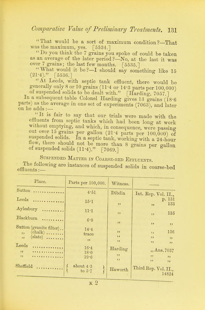 That would be a sort of maximum condition?—That was the maximum, yes. [5534.]  Do you think the 7 grains you spoke of could be taken as an average of the later period ?—No, at the last it was over 7 grains; the last few months. [5535.] What would it be?—I should say somethinff like 15 (21-4). [5536.] ^ ^ At Leeds, with septic tank eflluent, there would be generally only 8 or 10 grains (11-4 or 14-3 parts per 100,000) • of suspended solids to be dealt with. [Harding, 7057.] In a subsequent table Colonel Harding gives 13 grains (18-6 parts) as the average in one set of experiments (7063), and later on he adds:— \ It is fair to say that our trials were made with the effluents from septic tanks which had been long at work without emptying, and which, in consequence, were passing out over 15 grams per gaUon (21-4 parts per 100,000) of suspended solids. In a septic tank, working with a 24-hour how, there should not be more than 8 grains per gaUon of suspended sohds (11-4). [7069.] & Suspended Matter in Coaese-bed Effltjestts. effluents —'^'''^ ^^ instances of suspended solids in coarse-bed Place. Parts per 100,000. Witness. Sutton Leeds .... 4-61 Dibdin Int. Eep. Vol. II., p. 131 Aylesbury ., 15-1 11-1 >) >, 133 Blaokbum . )) 135 Sutton (granite filter).. ,, (chalk) 6-0 14-4 trace >> )> >> )» 136  )> Leeds ... >) )> Harding  )> 16-4 18-0 „An8.7037 )> 19-6 »>  )> Sheffield .... ( about 4-3 ) Haworth Third Eep. Vol. IL, 14824 i to 5-7 / K 2