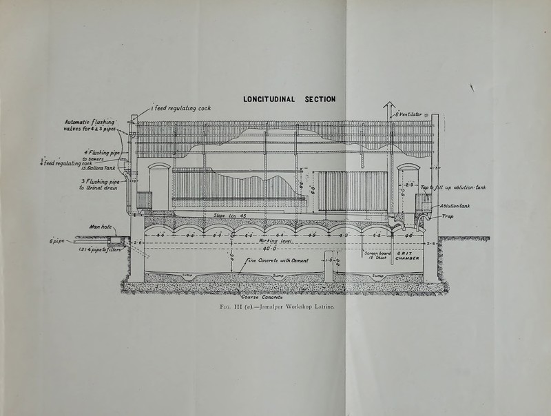 LONGITUDINAL SECTION • / feed regulating cock Automatic f lushing' valves for4<l 3 pipes ^ 4 riushiru/ pipej 3' ' to Sewers^ * feed regulatinq cock /S.eallons Tank 6 pipe \ ^6 Ventilatir U up ablution-tank hoarse Concrete Fig. Ill (a).—Jamalpiir Workshop Latrine.