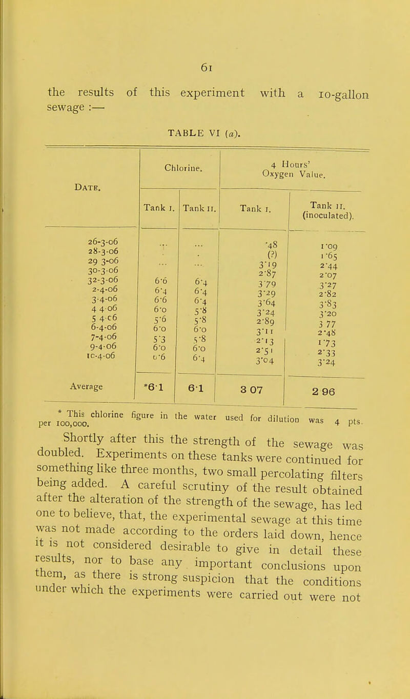 the results of this experiment with a lo-gallon sewage :— TABLE VI (a). Date. 26-3-06 28-3-06 29 3-06 30-3-06 32-3-06 2-4-06 3.4.06 4 4 06 5 4 C6 6- 4-06 7- 4-06 9-4-06 ic-4-06 Chic Tank I. Average 6-6 6-4 6-6 6-0 5- 6 6- 0 5 3 6-0 0-6 Tank 11. 4 Hours' Oxygen Value. Tank r. '61 6-4 6-4 6-4 5-8 5- 8 6- 0 5- 8 6- 0 6-4 •48 (?) 3i9 2- 87 379 3- ^9 3 64 3'24 2- 89 3- ir 2-13 2-51 3'0 4 61 3 07 Tank 11. (inoculated). I'09 f65 2-44 2'07 3*27 2- 82 3- 83 3'20 3 77 2-48 173 2-33 3*24 2 96 was 4 pts. * This chlorine figure in the water used for dilution per 100,000. 'uuuij Shortly after this the strength of the sewage was doubled. Experiments on these tanks were continued for somethmg hke three months, two small percolating filters being added. A careful scrutiny of the result obtained after the alteration of the strength of the sewage has led one to beheve, that, the experimental sewage at this time was not made according to the orders laid down, hence It IS not considered desirable to give in detail these results, nor to base any important conclusions upon hem, as there is strong suspicion that the conditions under which the experiments were carried out were not