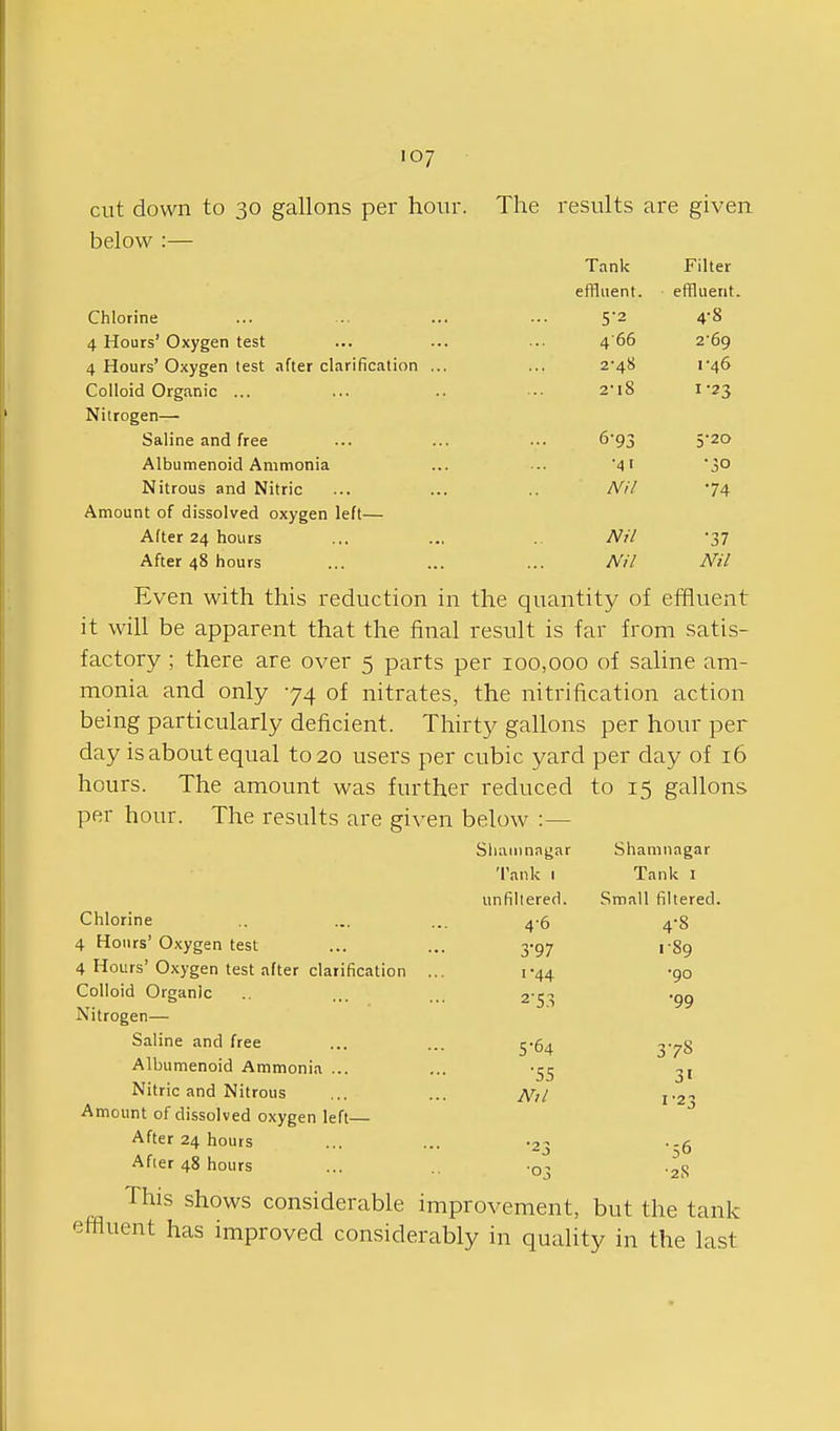 Tank Filter pfFl iipn f • pfflnprit 4 0 466 2'69 2-48 1-46 2-lS 1-23 6-93 5-20 ■41 •30 Nil 74 Nil •37 Nil Nil cut down to 30 gallons per hour. The results are given below :— Chlorine 4 Hours' Oxygen test 4 Hours'Oxygen test after clarification ... Colloid Organic ... Nitrogen— Saline and free Albumenoid Ammonia Nitrous and Nitric Amount of dissolved oxygen left— After 24 hours After 48 hours Even with this reduction in the quantity of effluent it will be apparent that the final result is far from satis- factory ; there are over 5 parts per 100,000 of saline am- monia and only 74 of nitrates, the nitrification action being particularly deficient. Thirty gallons per hour per day is about equal to 20 users per cubic yard per day of 16 hours. The amount was further reduced to 15 gallons per hour. The results are given below :— Sliamnagar Shamnagar Tank i Tank I unfillered. Small filtered. Chlorine .. ... ... 4-6 4-8 4 Honrs' Oxygen test ... ... 3-97 pSg 4 Hours'Oxygen test after clarification ... 1-44 Colloid Organic .. ... 2'5^ Nitrogen— Saline and free Albumenoid Ammonia ... ... -55 Nitric and Nitrous ... ... Amount of dissolved oxygen left After 24 hours ... ... -23 --g Afier 48 hours ... -03 -gS This shows considerable improvement, but the tank effluent has improved considerably in quality in the last •90 •99 5-64 378 31 1-23 •5<