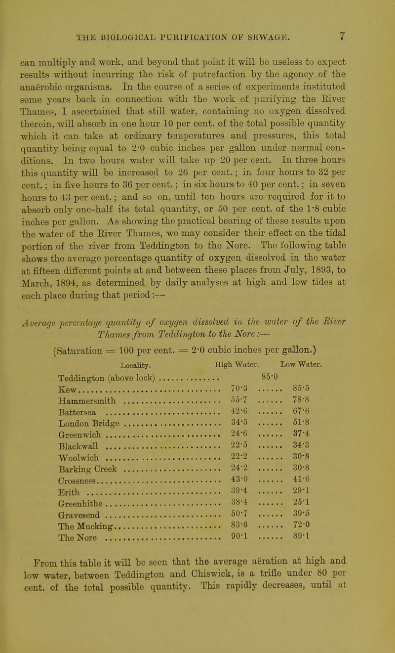 can multiply and work, and beyond that jioint it 'will bo useless to expect results without incurring the risk of putrefaction by the agency of the anaerobic orgajiisms. In the course of a series of experiments instituted some years back in connection with the work of purifying the Eiver Thames, I ascertained that still water, containing no oxygen dissolved therein, wUl absorb in one hour 10 per cent, of the total possible quantity which it can take at ordinary temperatures and pressui-es, this total quantity being equal to 2*0 cubic inches per gallon under normal con- ditions. In two hours water will take up 20 per cent. In three hours this quantity will be increased to 26 per cent.; in four hour's to 32 per cent.; in five hours to 36 per cent.; in six hours to 40 per cent.; in seven hours to 43 per cent.; and so on, until ten hours are required for it to absorb only one-half its total quantity, or uO per cent, of the 1'8 cubic inches per gallon. As showing the practical bearing of these results upon the water of the Eiver Thames, we may consider their effect on the tidal portion of the river from Teddington to the Nore. The following table shows the average percentage quantity of oxygen dissolved in the water at fifteen different points at and between these places from July, 1893, to March, 1894, as detennined by daily analyses at high and low tides at each place duiing that period:— Average percentage quantity of oxygen dissolved in the water of the Biver Thames from Teddington to the Nore:— (Saturation = 100 per cent. = 2-0 cubic inches per gallon.) Locality. High Water. Low Water. Teddington (ahove lock) , 85*0 Kew TO-S 85-5 Hammersmith 55-7 78'8 Battersea ^'^■'o 67-6 London Bridge 34-5 51-8 Greenwich 24-6 37-4 Blackball 22-5 34-3 Woolwich 22-2 30-8 BarldDg Creek 24 2 30-8 Crossness 43-0 4I-C Erith 29-1 Greenhithe :^8-l 25-1 Graveeend 50-7 39-5 The Mucking 83-6 72-0 The Nore 90-1 89-1 From this table it will be seen that the average aeration at high and low -water, between Teddington and Chiswick, is a trifle under 80 per cent, of the total possible quantity. This rapidly decreases, until at