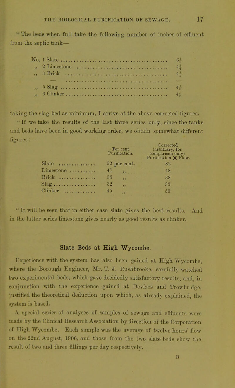 The beds when full take the following number of inches of effluent from the septic tank— No. 1 Slate ,, 2 Limestone 4|: ,, ;5 Brick 4 i Slag 4 i „ C Clinker 4'^ taking the slag bed as minimum, I arrive at the above corrected figures, '' If we take the results of the last three seiies only, since the tanks and beds have been in good working order, we obtain somewhat different figures:— Corrected Per cent. (arbitrary, for rvirification. comparison only) Purification X Flow. Slate 52 per cent. 82 Limestone 47 ,, 48 Brick 35 ,, 38 Slag 32 „ 32 Clinker 45 ,, oO  It will be seen that in either case slate gives the best results. And in the latter series limestone gives nearly as good results as clinker. Slate Beds at High Wycombe. Experience with the system has also been gained at High Wycombe, where the Borough Engineer, Mr. T. J. Eushbrooke, carefully watched two experimental beds, which gave decidedly satisfactory results, and, in conjunction with the experience gained at Devizes and Trowbridge, justified the theoretical deduction upon which, as already exjilained, the -ystem is based. A special series of analyses of samples of sewage and effluents were made by the Clinical Eesearch Association by direction of the Corporation of High Wycombe. Each sample was the average of twelve hours' flow on the 22nd August, 1906, and those from the two slate beds show the result of two and three fillings per day respectively.