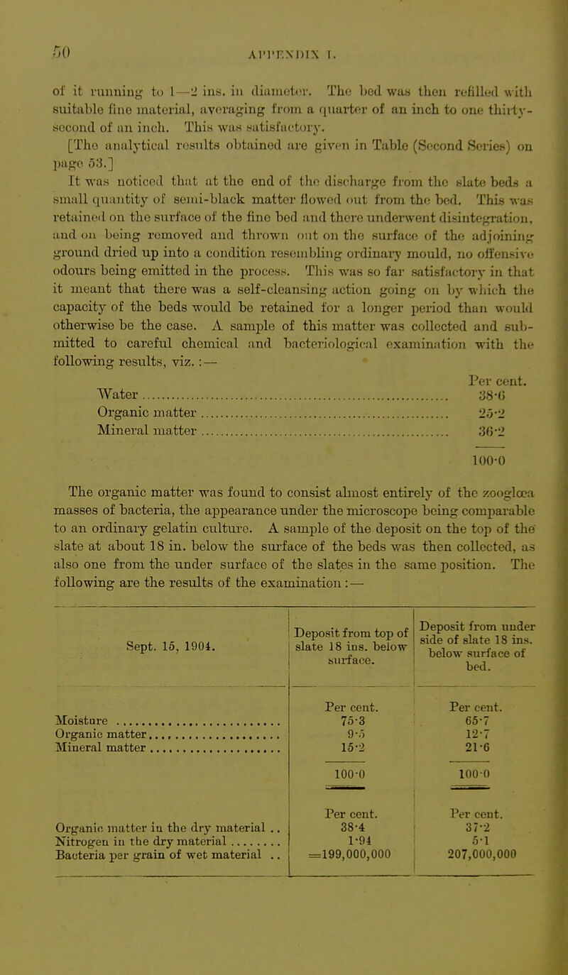 of it running to 1—l* ins. in clianiotiiv. The bed was then refilled with suitable fine material, averaging from a quai-ter of an inch to one thiitj'- sccond of an inch. This was natisfactory. [Tho analytical results obtained are given in Table (Socond Series) on ])ago 53.] It was noticed that at the end of tho discharge from the slate beds a small quantity of semi-black matter llowed out from the bed. This was retained on the surface of the fine bod and there underwent disintegration, and on being romoyed and thrown out on the surface of the adjoining ground dried up into a condition resembling ordinal^ mould, no o^^ensi^■(• odours being emitted in the process. This was so far satisfactory in that it meant that there was a self-cleansing action going on by wliich the capacity of the beds would be retained for a longer period than would otherwise be the case. A samj^le of this matter was collected and sub- mitted to careful chemical and bacteriological examinatioji with the following results, viz.: — Per cent. Water 38-G Organic matter 26-2 Mineral matter 30'2 100-0 The organic matter was found to consist ahnost entirely of the zoogloca masses of bacteria, the appearance under the microscope being comparable to an ordinary gelatin culture. A sample of the deposit on the top of the slate at about 18 in. below the sui-face of the beds was then collected, as also one from the under surface of the slates in the same position. Tin- following are the results of the examination : — Sept. 15, 1904. Moisture Organic matter, Mineral matter Organic matter ia the dry material Nitrogen iu the dry material Bacteria per grain of wet material Deposit from top of slate 18 ins. below surface. Per cent. 75-3 9-.) 15-2 100-0 Per cent. 38-4 1-94 =199,000,000 Deposit from under side of slate 18 ins. below surface of bed. Per cent. 65-7 12-7 21-6 1000 Per cent. 37-2 51 207,000,000