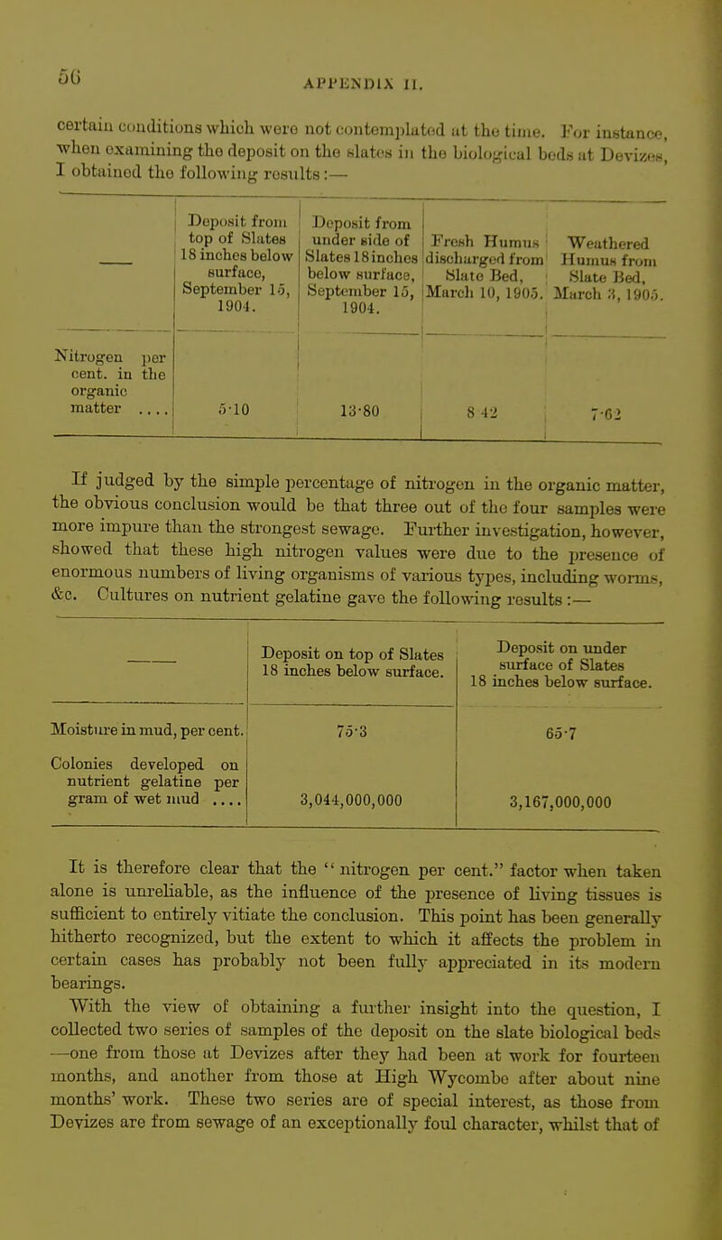 50 API'KNDIX II. certain cuuditions which were not e(jntom])liit(id at the tiuie. For instance, when examining the deposit on the slates in the biolo^'ical bods at Devizes^ I obtained the following results:— Deposit from top of Slates 18 inches below surface, September 15, 1904. Deposit from under side of Slates 18 inches below surfac3, September 15, 1904. Fresh Humus ' Weathered discharged from' Humus from Slate Bed, Slate Bed, March 10,1905. March 3,1905. 1 Nitrogen ])er cent, in the organic matter .... i)-10 13-80 8 42 7-62 If judged by the simple percentage of nitrogen in the organic matter, the obvious conclusion would be that three out of the four samples were more impure than the strongest sewage. Pui-ther investigation, however, showed that these high nitrogen values were due to the presence of enormous numbers of living organisms of various types, including worms, &c. Cultures on nutrient gelatine gave the following results :— Deposit on top of Slates 18 inches below surface. Deposit on under surface of Slates 18 inches below surface. Moistiu'e in mud, per cent. 75-3 65-7 Colonies developed on nutrient gelatine per gram of wet mud .... 3,044,000,000 3,167,000,000 It is therefore clear that the nitrogen per cent. factor when taken alone is unreliable, as the influence of the presence of living tissues is sufficient to entirely vitiate the conclusion. This point has been generally hitherto recognized, but the extent to which it affects the problem in certain cases has probably not been fully appreciated in its modern bearings. With the view of obtaining a further insight into the question, I collected two series of samples of the deposit on the slate biological bed;; —one fi'ora those at Devizes after they had been at work for fourteen months, and another from those at High Wycombe after about nine months' work. These two series are of special interest, as those from Deyizes are from sewage of an exceptionally foul character, whilst that of