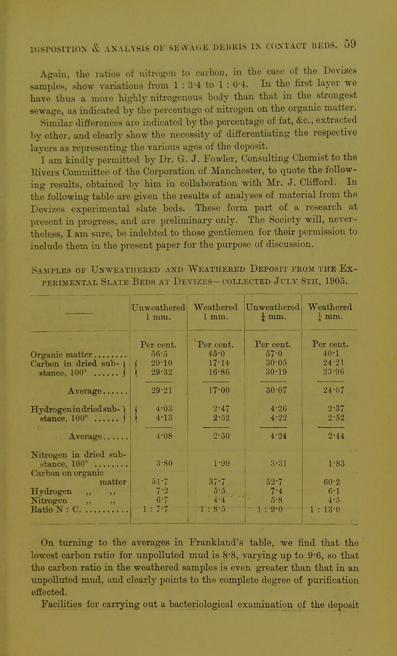 Again, the ratios of nitrogen to carbon, in the case of the Devizes samples, show variations from 1 : 3-4 to 1 : G-4. In the first layer we have thus a more highly nitrogenous body than that in the strongest sewage, as indicated by the percentage of nitrogen on the organic matter. Similar differences are indicated by the percentage of fat, &c., extracted by ether, and clearly show the necessity of differentiating the respective layers as representing the various ages of the deposit. I am kindly permitted by Dr. G. J. Fowler, Consulting Chemist to the Eivers Committee of the Corporation of Manchester, to quote the follow- ing results, obtained by him in collaboration with Mr. J. Clifford. lu the following table are given the results of analyses of material from the Devizes experimental slate beds. These form part of a research at present in progress, and ure preliminary only. The Society will, never- theless, I am sm-e, be indebted to those gentlemen for their permission to include them in the present paper for the purpose of discussion. S.AXPLES OF UnWEATHERED AND WEATHERED DEPOSIT FROM THE EX- PERIMENTAL Slate Beds at Devizics—collected July Sth, 1905. Unweathered 1 mm. Weathered 1 mm. Unweathered J mm. Weathered J mm. Carbon in dried sub- 1 Hydrogen in dried sub-) Nitrogen in dried sub- Carbon on organic matter Hydrogen ,, Nitrogen ,, „ Per cent. .565 f 29-10 \ 29-32 Per cent. 45-0 17-14 16-86 Per cent. 57-0 30-05 30-19 Per cent. 40-1 24-21 23-96 29-21 ( 4-03 1 4-13 17-00 2-47 2-52 30-07 4-26 4-22 24-07 2-37 2-52 4-08 3-80 51-7 7-2 6-7 1 : 7-7 2-30 1-99 37-7 5 ■.') 4-4 r:8-.5 4-24 3-31 52-7 7-4 0-8 - 1 T-g-o 2-44 1-83 60-2 6-1 4-0 1 : 13-0 On turning to the averages in Frankland's table, we find that the lowest carbon ratio for unpolluted mud is 8-8, varying up to 9'6, so that the carbon ratio in the weathered samples is even greater than that in an unpolluted mud, and clearly points to the complete degree of puj-ification effected. Facilities for caiTying out a bacteriological examination pf the deposit
