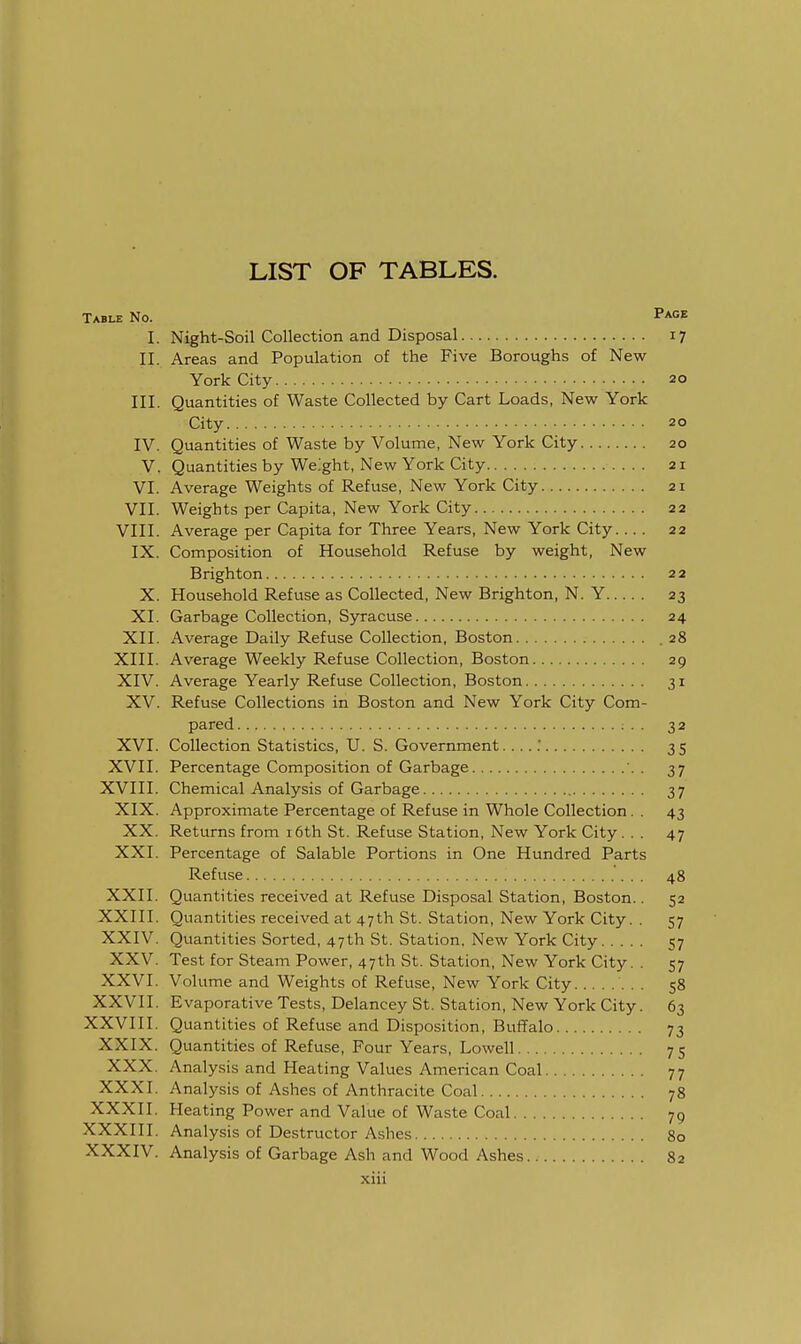 LIST OF TABLES. Table No. Page I. Night-Soil Collection and Disposal 17 II. Areas and Population of the Five Boroughs of New York City 20 III. Quantities of Waste Collected by Cart Loads, New York City 20 IV. Quantities of Waste by Volume, New York City 20 V. Quantities by Weight, New York City 21 VI. Average Weights of Refuse, New York City 21 VII. Weights per Capita, New York City 22 VIII. Average per Capita for Three Years, New York City.... 22 IX. Composition of Household Refuse by weight, New Brighton 22 X. Household Refuse as Collected, New Brighton, N. Y 23 XI. Garbage Collection, Syracuse 24 XII. Average Daily Refuse Collection, Boston .28 XIII. Average Weekly Refuse Collection, Boston 29 XIV. Average Yearly Refuse Collection, Boston 31 XV. Refuse Collections in Boston and New York City Com- pared 32 XVI. Collection Statistics, U. S. Government.. ..: 35 XVII. Percentage Composition of Garbage . 37 XVIII. Chemical Analysis of Garbage 37 XIX. Approximate Percentage of Refuse in Whole Collection . . 43 XX. Returns from i6th St. Refuse Station, New York City ... 47 XXI. Percentage of Salable Portions in One Hundred Parts Refuse 48 XXII. Quantities received at Refuse Disposal Station, Boston.. 52 XXIII. Quantities received at 47th St. Station, New York City. . 57 XXIV. Quantities Sorted, 47th St. Station. New York City i;7 XXV. Test for Steam Power, 47th St. Station, New York City. . 57 XXVI. Volume and Weights of Refuse, New York City 58 XXVII. Evaporative Tests, Delancey St. Station, New York City. 63 XXVIII. Quantities of Refuse and Disposition, Buffalo 73 XXIX. Quantities of Refuse, Four Years, Lowell 75 XXX. Analysis and Heating Values American Coal 77 XXXI. Analysis of Ashes of Anthracite Coal 78 XXXII. Heating Power and Value of Waste Coal 79 XXXIII. Analysis of Destructor Ashes 80 XXXIV. Analysis of Garbage Ash and Wood Ashes. 82