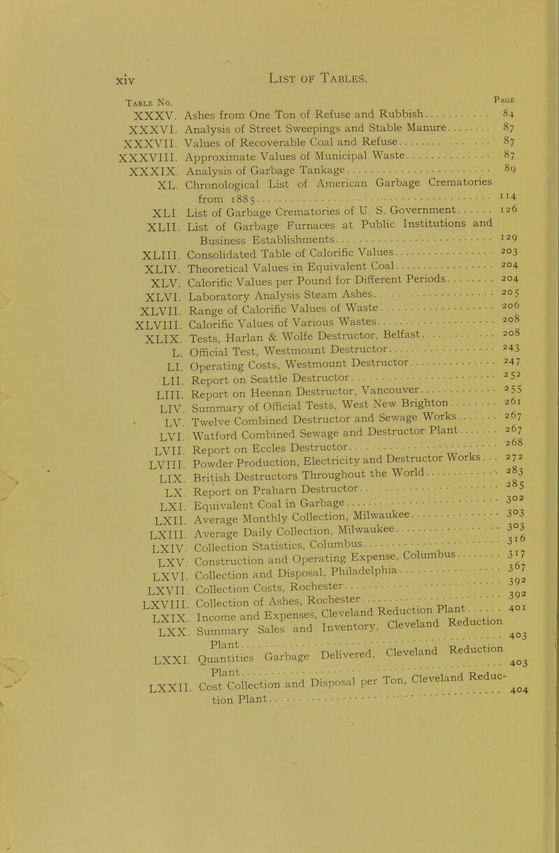 Table No. ^''^^ XXXV. Ashes from One Ton of Refuse and Rubbish 84 XXXVI. Analysis of Street Sweepings and Stable Manure 87 XXXVII. Values of Recoverable Coal and Refuse 87 XXXVIII. Approximate Values of Municipal Waste 87 XXXIX. Analysis of Garbage Tankage 8g XL. Chronological List of American Garbage Crematories from 1885 XLI. List of Garbage Crematories of U. S. Government 126 XLII. List of Garbage Furnaces at Public Institutions and Business Establishments 129 XLIII. Consohdated Table of Calorific Values 203 XLIV. Theoretical Values in Equivalent Coal 204 XLV. Calorific Values per Pound for Different Periods 204 XLVI. Laboratory Analysis Steam Ashes 205 XLVII. Range of Calorific Values of Waste 206 XLVIII. Calorific Values of Various Wastes 208 XLIX. Tests, Harlan & Wolfe Destructor. Belfast 208 L. Official Test, Westmount Destructor 243 LI. Operating Costs, Westmount Destructor 247 LII. Report on Seattle Destructor 252 LIII Report on Heenan Destructor, Vancouver 255 LIV Summary of Official Tests, West New Brighton 261 LV Twelve Combined Destructor and Sewage Works 267 LVI. Watford Combined Sewage and Destructor Plant 267 LVII Report on Eccles Destructor ^ LVIII Powder Production, Electricity and Destructor Works... 272 LIX. British Destructors Throughout the World - 2S3 LX. Report on Praharn Destructor ^ 5 LXI Equivalent Coal in Garbage LXII Average Monthly Collection, Milwaukee 3°3 LXIII. Average Daily Collection, Milwaukee ■ 303 LXIV Collection Statistics, Columbus '5' LXV Construction and Operating Expense, Columbus 3 ^7 LXVI. Collection and Disposal, Philadelphia 3 7 LXVII. Collection Costs, Rochester. LXVIII. Collection of Ashes, Rochester. 392 392 LXX^ Summary Sales and Inventory, Cleveland Reduction pipnf LXXI. Quantities • Garbage Delivered, Cleveland Reduction