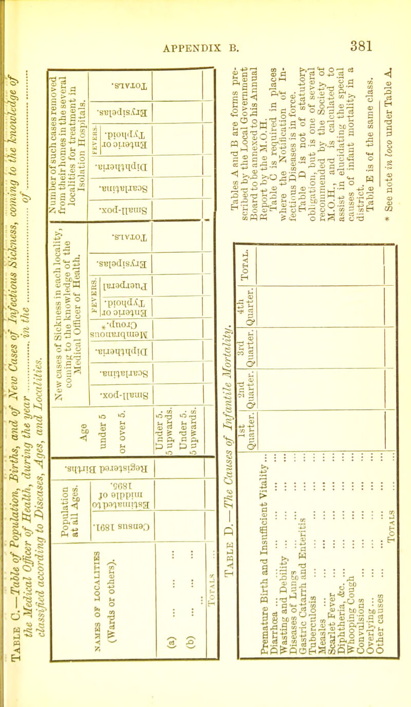 c ^ 8 § « ■1^ »^ '-_) !3 e c -« < ^ umber of such cases removed from their homes in the several localities for treatment in Isolation Hospitals. •SlViOl •st'iadis.CjH •ptoi[d.?x aoaug^ua - •UIJOimidlQ •BUl')l![.tEOg ■XOd-OBUlg - New cases of Sickness in each locality, coinint; to the knowledge of tlie Medical Officer of Health. •siviox ■SB[3d!S.?Ja oi a s [Bjadaanj •pioiidA'i JO oija^ua ,f-ilnoJO S110UB.iqU13I\[ •Buoq'^ndta •BUI^BlIBOg ■xod-nBuig Age under 5 or over 5. Under 5. 5 upwards.: Under 5. 5 upwards. Population at all Ages. ■cost JO aippuu 0'>pniBui!'|S5i •1081 snsuao 1 TliTALS ... NAMES OF LOCALITIES (Wards or others). ^—^ 03 J=l ft S s S<l a O o s 2 a r— <D P ,* OJ cu JiJ +j 2 M 05 3U ^ OS H C3 5 s 0l d rr o . . . ........ 2 o • .2 5 ^ a O • ■ • rt §:5crg-:.: ::: ^ ■ .O tjD ■ • • • .d • • • .5 ^^b ... .a 3 ^-f^-y S'C l^-^ 1^+^ O^^r^N