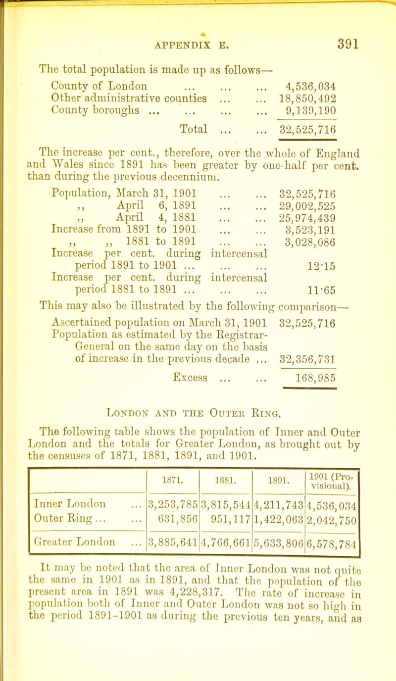 The total population is made up as follows— County of London 4,536,034 Other administrative counties 18,850,492 County boroughs 9,139,190 Total 32,525,716 The increase per cent., therefore, over the whole of England and Wales since 1891 has been greater by one-half per cent, than during the previous decenninni. Population, March 31, 1901 32,525,716 ,, April 6, 1891 29,002,525 April 4, 1881 25,974,439 Increase from 1891 to 1901 3,523,191 ,, 1881 to 1891 3,028,086 Increase per cent, during intercensal period 1891 to 1901 12-15 Increase per cent, during intercensal period 1881 to 1891 11-65 This may also be illustrated by the following comjjarison— Ascertained population on March 31, 1901 32,525,716 Population as estimated by the Registrar- General on the same day on the basis of increase in the previous decade ... 32,356,731 Excess 168,985 London and the Outer Ring. The following table shows the population of Inner and Outer London and the totals for Greater London, as brought out by the censuses of 1871, 1881, 1891, and 1901. 1871. 1881. 1801. 1901 (Pro- visional). Inner London Outer Ring... 3,253,785 631,856 3,815,541 951,117 4,211,743 1,422,063 4,536,034 2,042,750 Greater London 3,885,641 4,706,661 5,633,806 6,578,784 It may be noted that the area of Inner London was not quite the same in 1901 as in 1891, and that the population of tlie pre.snnt area in 1891 was 4,228,317. The rate of increase in population botli of Inner and Outer J,ondon was not so hifdi in the period 1891-1901 as during the previous ton years, and as