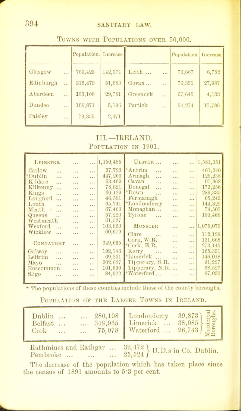 Towns with Populations over 50,000. Prn\n 11 f 1 rj»i X ijjjllltLLlULi. Iiicriiiisc Populo-tioD. Increase. Glasgow 700,423 142,371 Leitli 70,007 6,782 Edinburgh ... 316,479 51,083 Go van 70,351 27,987 Aberdeen 153,108 29,781 Greenock 07,045 4,133 Dundee 100,871 5,190 Partick 54,274 17,730 Paisley 70,355 2,471 III.—IRELAND. Population in 1901. Leinster 1,150,485 Ulster 1,581,351 Carlovv 37,723 -Antrim 461,240 *Dublin 447,200 Armagh 125,2n8 KUdare 63,409 Cavan 97,308 Kilkenny 78,821 Donegal 173,256 Kings 60,129 *Down 289,335 Longford 40,581 Fermanagh 05,243 Louth 05,741 ^Londonderry 144,329 Meath 67,403 Monaghan 74,505 Queens .. 57,220 Tyrone 150,468 Westnieath 01,527 Wexford ... 103,800 JIlTNSTER 1,075,075 Wicklow 60,079 Clare 112,129 CONNAUQHT 649,635 Cork, W.R 'Cork, B.R 131,008 273,145 Galway 192,146 Kerry 105,331 Lei trim 69,201 ^Limerick 146,018 Mayo 202,027 Tijijierary, S.R 91,227 Roscommon 101,639 Tipperary, N.U 68,627 Sligo 84,022 MA'aterford 87,030 * Tlie populations of these counties include those of the county boroughs. Popul.'Vtion of the Larger Towns in Ireland. Dublin ... ... 280,108 Londonderry 39,873' Belfast ... ... 348,965 Limerick ... 38,085 iuo Coi-k ... 75,078 Waterford ... 26,743 J .5 = llatlnnincs and Kathgar Pembroke ... 25 5'^4} ^•^•'^ ^'1^1'- The decrease of the population which has taken place since the census of 1891 amounts to 5'3 per cent.