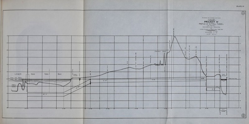 MtTROPOLirAN StWERAGE. PROJECT IV PROFILE OF OUTFALL TUNNEIL i