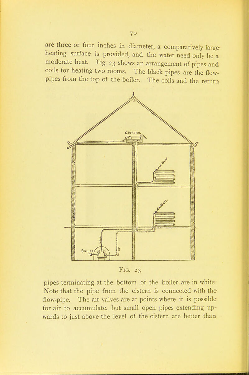 7° are three or four inches in diameter, a comparatively large heating surface is provided, and the water need only be a moderate heat. Fig. 23 shows an arrangement of pipes and coils for heating two rooms. The black pipes are the flow- pipes from the top of the boiler. The coils and the return Fig. 23 pipes terminating at the bottom of the boiler are in white Note that the pipe from the cistern is connected with the flow-pipe. The air valves are at points where it is possible for air to accumulate, but small open pipes extending up- wards to just above the level of the cistern are better than