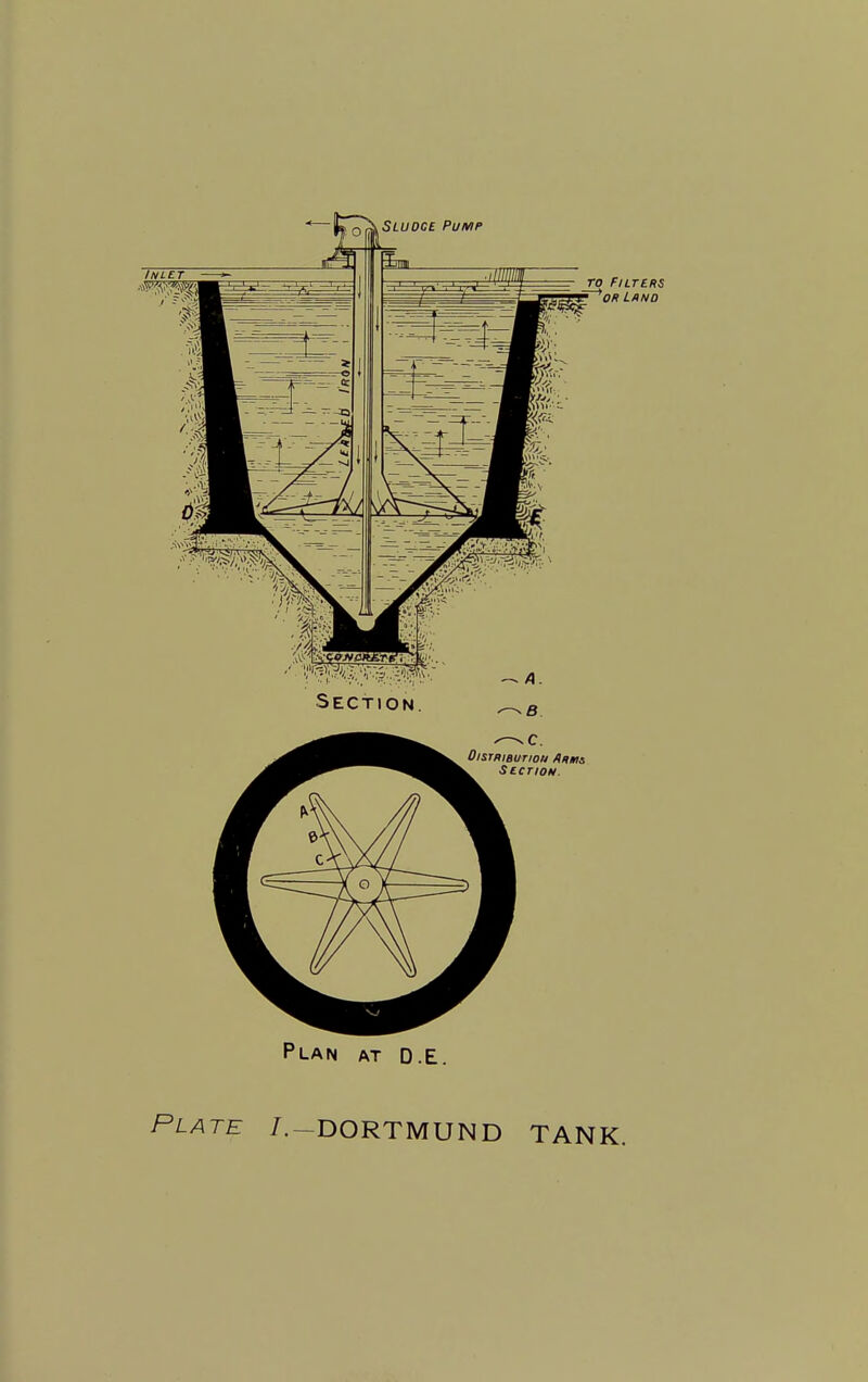 Plan at D.E. Plate /.-DORTMUND TANK.