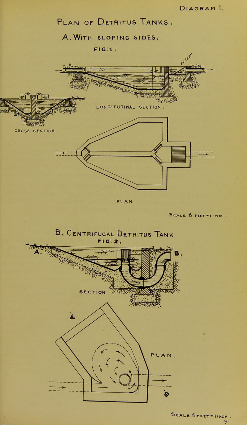 Diagram I. Plan of DtTRtTUS Tanks. A.With sloping sides. FIG l . LONGiTUOlNAL SLCTION . PLAN . ScALt 8 TttT - I A. ^// B. Centrifugal Detritus Tank ric: 3. —^ •