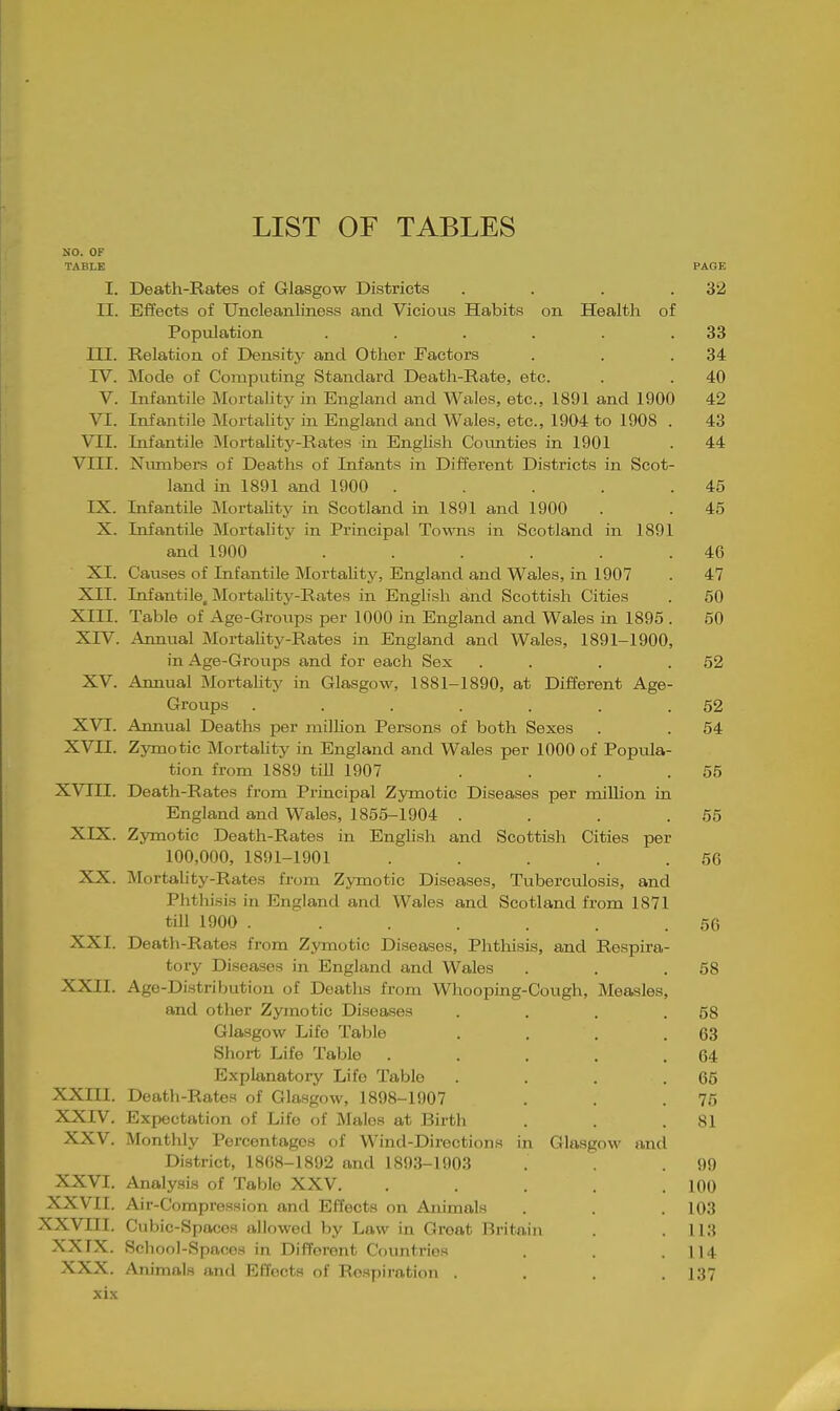 LIST OF TABLES NO. OF TABLE PAGE I. Death-Rates of Glasgow Districts . . . .32 II. Effects of TJncleanliness and Vicious Habits on Health of Population . . . . . .33 III. Relation of Density and Other Factors . . .34 rV. Mode of Computing Standard Death-Rate, etc. . . 40 V. Infantile Mortahty in England and Wales, etc., 1891 and 1900 42 VI. Infantile Mortality in England and Wales, etc., 1904 to 1908 . 43 VII. Infantile Mortality-Rates in English Coimties in 1901 . 44 VIII. Nmiibers of Deaths of Infants in Different Districts in Scot- land in 1891 and 1900 . . . . .45 IX. Infantile MortaUty in Scotland in 1891 and 1900 . . 45 X. Infantile Mortality in Principal Towns in Scotland in 1891 and 1900 . . . . . .46 XI. Causes of Infantile Mortality, England and Wales, in 1907 . 47 XII. Infantile, Mortality-Rates in English and Scottish Cities . 50 XIII. Table of Age-Groups per 1000 in England and Wales in 1895 . 50 XIV. Annual MortaUty-Rates in England and Wales, 1891-1900, in Age-Groups and for each Sex . . . .52 XV. Annual MortaUty in Glasgow, 1881-1890, at Different Age- Groups . . . . . . .52 XVI. Annual Deaths per milhon Persons of both Sexes . . 54 XVII. Zymotic MortaUty in England and Wales per 1000 of Popula- tion from 1889 tiU 1907 . . . .55 XVTII. Death-Rates from Principal Zymotic Diseases per million in England and Wales, 1855-1904 . . . .55 XIX. Zymotic Death-Rates in EngUsh and Scottish Cities per 100,000, 1891-1901 . . . . .56 XX. Mortality-Rates from Zymotic Diseases, Tuberculosis, and Phthi.sis in England and Wales and Scotland from 1871 tin 1900 . ...... 56 XXI. Death-Rates from Zymotic Diseases, Phtliisis, and Respira- tory Diseases in England and Wales . . .58 XXII. Age-Distribution of Deattis from Whooping-Cough, Measles, and other Zymotic Diseases . . . .58 Glasgow Life Table . . . .63 Short Life Table . . . . .64 Explanatory Life Table . . . .65 XXIII. Death-Rates of Glasgow, 1898-1907 . . .75 XXIV. Expectation of Life of Males at Birth . . .81 XXV. Monthly Percentages of Wind-Directions in Glasgow and District, 1868-1892 and 1893-1903 . . .99 XXVI. Analysis of Table XXV. ..... 100 XXVII. Air-Compression and Effects on Animals . . . 103 XXVIII, Cubic-Spaces allowed by Law in Groat Britain .113 XXTX. School-Spaces in Different Countries . . .114 XXX. Animals and Effects of Respiration . . . .137