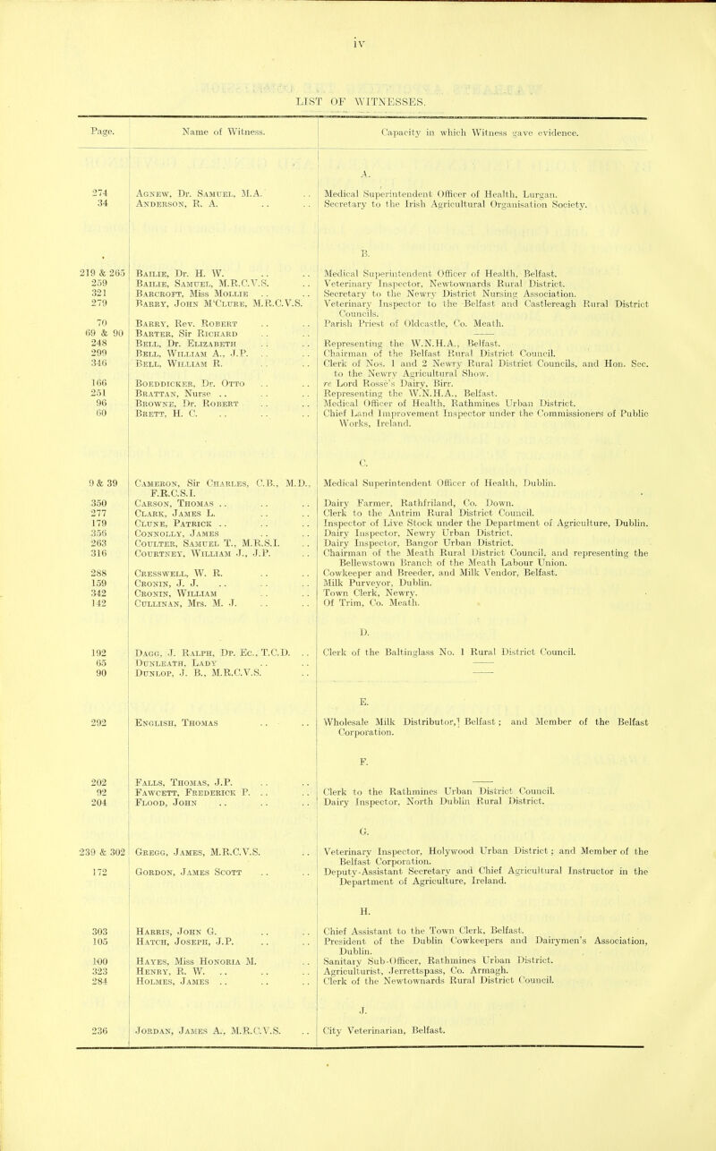 LIST OF WITNESSES. Vase. Name of Witness. 274 34 219 & 265 259 321 279 70 69 & 90 248 299 346 166 251 96 60 9& 39 350 277 179 356 263 316 288 159 342 142 192 65 90 292 202 92 204 Capacity in which Witness gave evidence. Agnevv', Dr. Samuel, i\I.A. Anderson, R. A. Bailie, Dr. H. W. Bailie, Samitel, M.R.C.V.S. Baeckoft, Miss Mollis Barry, John M'Clure, M.R.C.V.S. Barry, Rev. Robert Barter, Sir Rich.ird Bell, Dr. Elizabeth Bell, William A., J.P. Bell, William R. Boeddicker, Dr. Otto Brattan, Nurse .. Browne, Dr. Robert Brett, H. C. Cameron, Sir Charles, C.B., M.D, F.R. C.S.I. Carson, Thomas .. Clark, James L. Clune, Patrick .. Connolly, James Coulter, Samuel T., M.R.S.I. Courtney, William J., J.P. Cresswell, W. R. Cronin, J. J. Cronin, William CuLLiNAN, Mrs. M. J. Dagg. j. Ralph, Dp. Eg.. T.C.D. DuNLEATH, Lady DuNLOP, J. B., M.R.C.V.S. English, Thomas Falls, Thomas, J.P. Fawcett, Frederick P. Flood, John 239 & 302 I Gregg, James, M.R.C.V.S. 172 303 105 WO 323 284 236 Gordon, James Scott Harris, John G. Hatch, Joseph, J.P. Hayes, Miss Honoria M. Henry, R. W. Holmes, James .. Jordan, James A., M.R.C.V.S. Medical Superintendent Officer of Health, L\n-gan. Secretary to tlie Irish Agricultural Organisation Society. B. Medical Superintendent Officer of HeaJth, Belfast. Veterinary Inspector, Newtowiaards Rural District. Secretary to the Newry District Nursing Association. Veterinary Inspector to the Belfast and Castlereagh Rural District Councils. Parish Priest of Oldeastle, Co. Meath. Representing the W.N.H.A., Belfast. Chairman of the Belfast Rural District Council. Clerk of Nos. 1 and 2 Newry Rural District Councils, and Hon. Sec. to the Newi'v Agricultural Show. re Lord Rosse's Dairy. Birr. Representing the W.N.H.A., Belfast. Medical Officer of Health, Rathmines Urban District. Chief Land Improvement Inspector under the Commissioneis of Public Works, Ireland. C. Medical Superintendent Officer of Health, Dublin. Dairy Farmer, Rathfriland, Co. Down. Clerk to the Antrim Rural District Council. Inspector of Live Stock under the Department of Agriculture, Dublin. Dairy Inspector, Newry Urban District. Dairy Inspector, Bangor Urban District. Chairman of the Meath Rura,l District Council, and representing the BeUewstown Branch of the Meath Labour Unioji. Cowkeeper and Breeder, and Milk Vendor, Belfast. Milk Purveyor, Dublin. Town Clerk, Newry. Of Trim, Co. Meath. Clerk of the Baltinglass No. 1 Rural District Council. Wholesale Milk Distributor,] Belfast; and Member of the Belfast Corporation. F. Clerk to the Rathmines Urban District C!ouncil. Dairy Inspector, North Dublin Rural District. G. Veterinary Inspector, Holywood Urban District; and Member of the Belfast Corporation. Deputy-Assistant Secretary and Chief Agricultiiral Instructor in the Department of Agriculture, Ireland. H. Chief Assistant to the Town Clerk, Belfast. President of the Dublin Cowkeepers and Dairymen's Association, Dublin. Sanitary Sub-Officer, Rathmines Urban District. Agriculturist, Jerrettspass, Co. Armagh. Clerk of the Newtownards Rural District Council. J. City Veterinarian, Belfast.